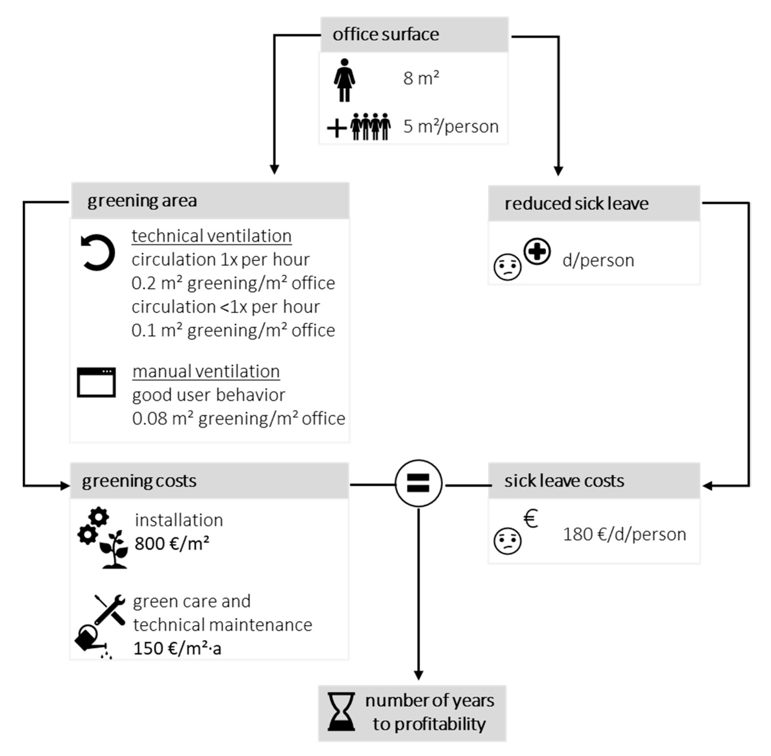 Sustainability 13 02256 g006 Sustainability 13 02256 g006