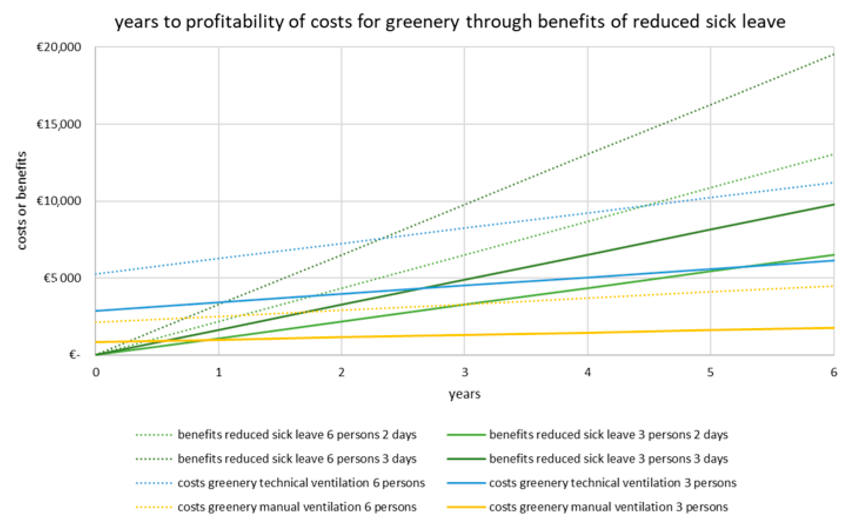 Sustainability 13 02256 g007 Sustainability 13 02256 g007