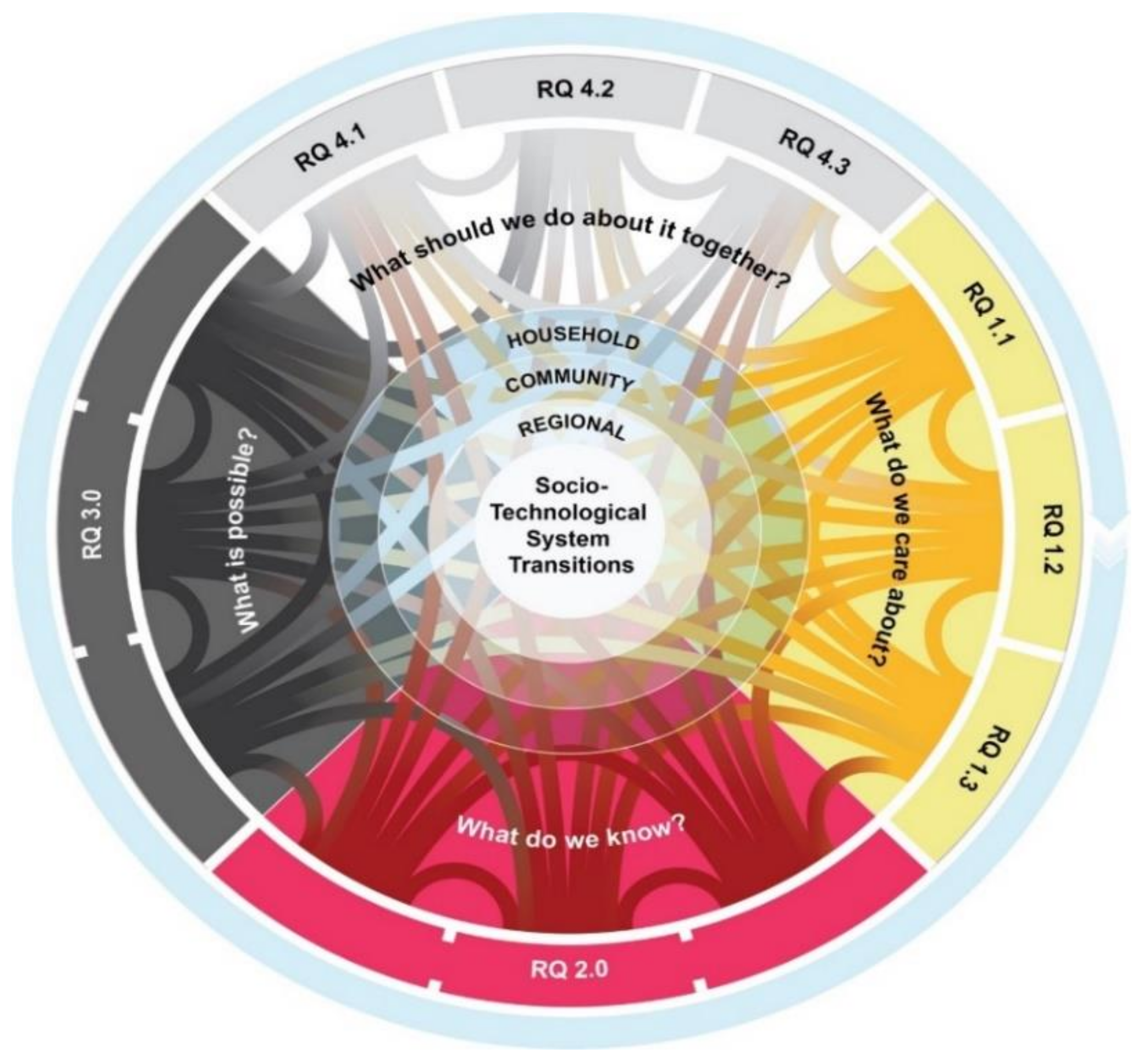 Sustainability 13 02257 g001