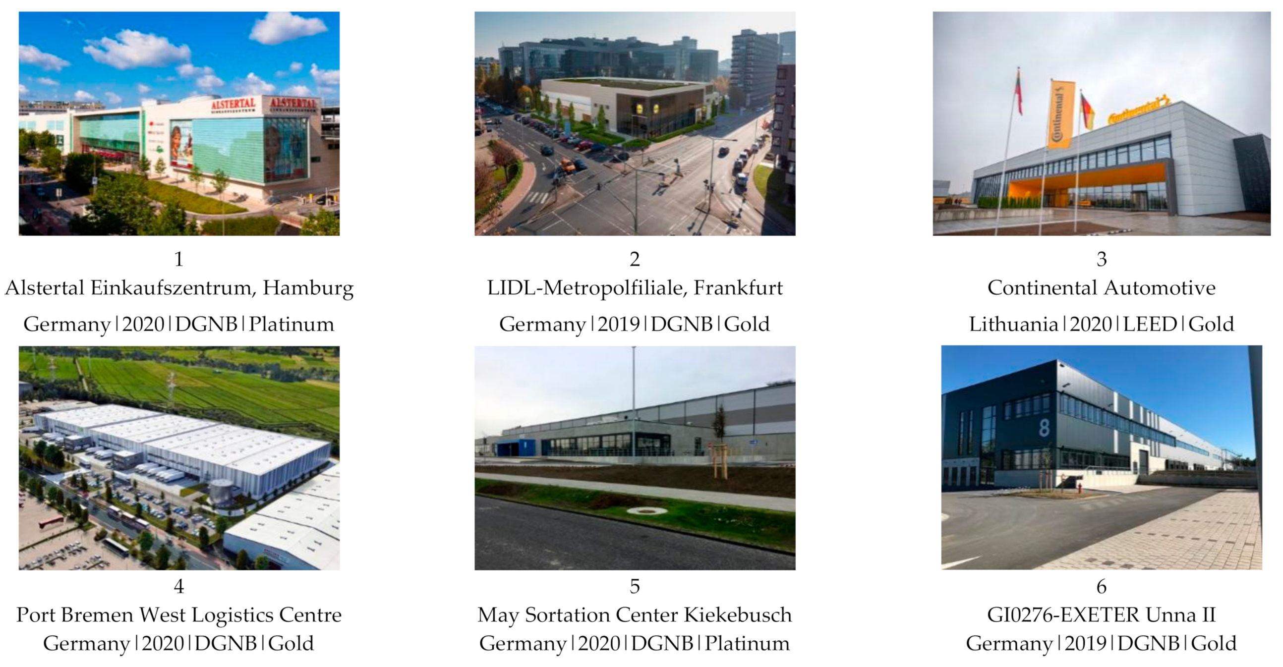 Sustainability 13 02259 g002