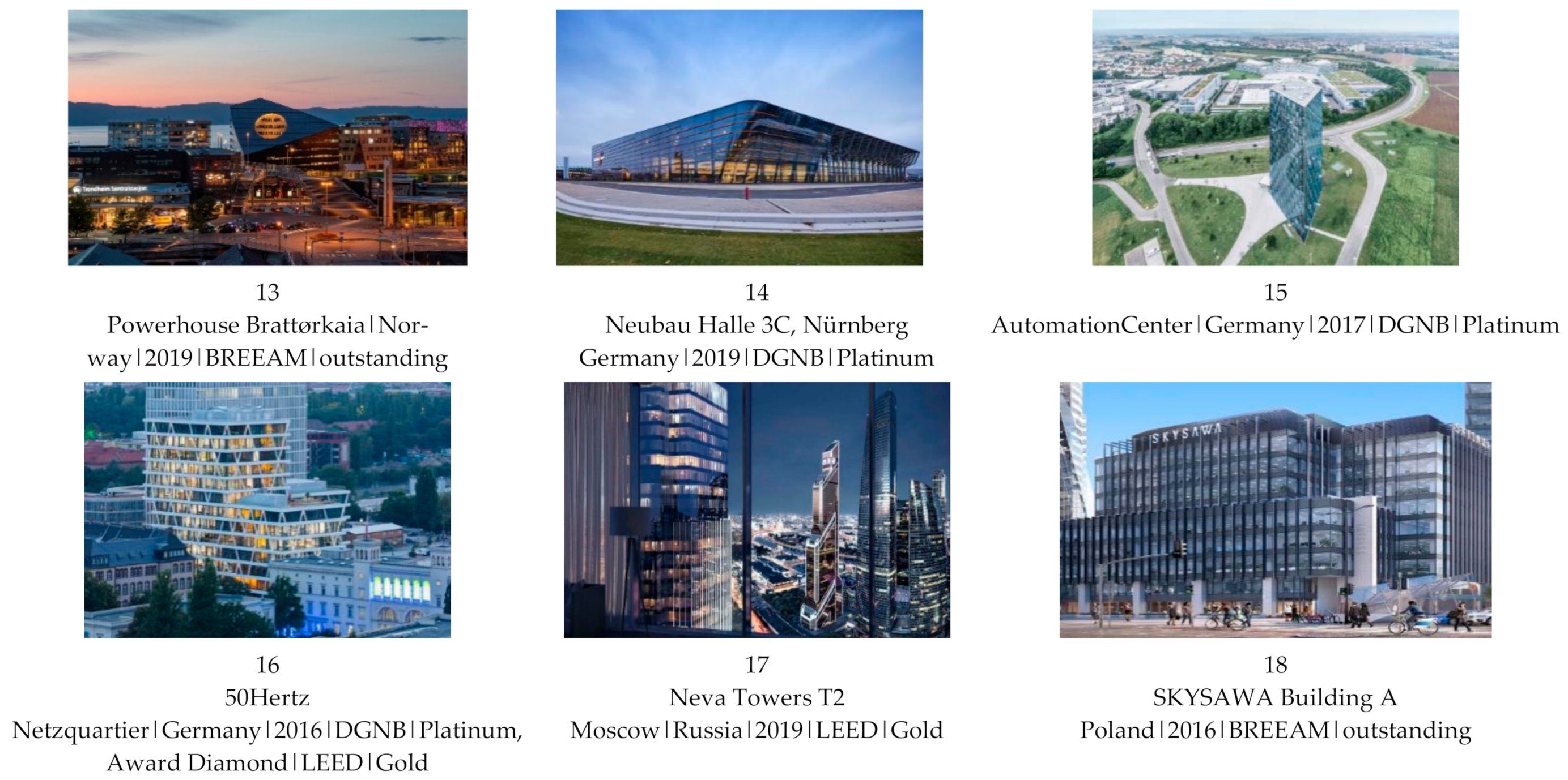 Sustainability 13 02259 g004