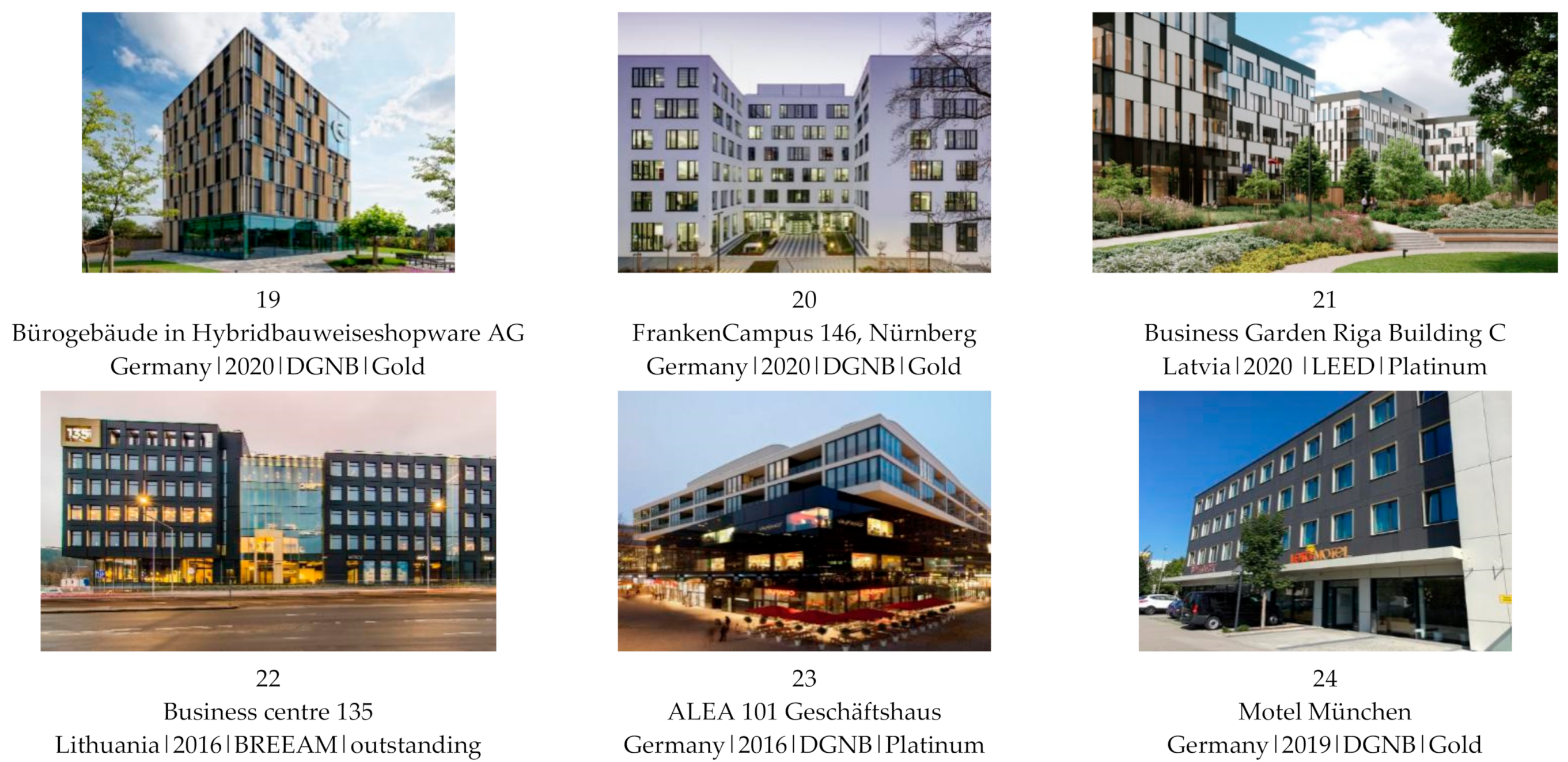 Sustainability 13 02259 g005