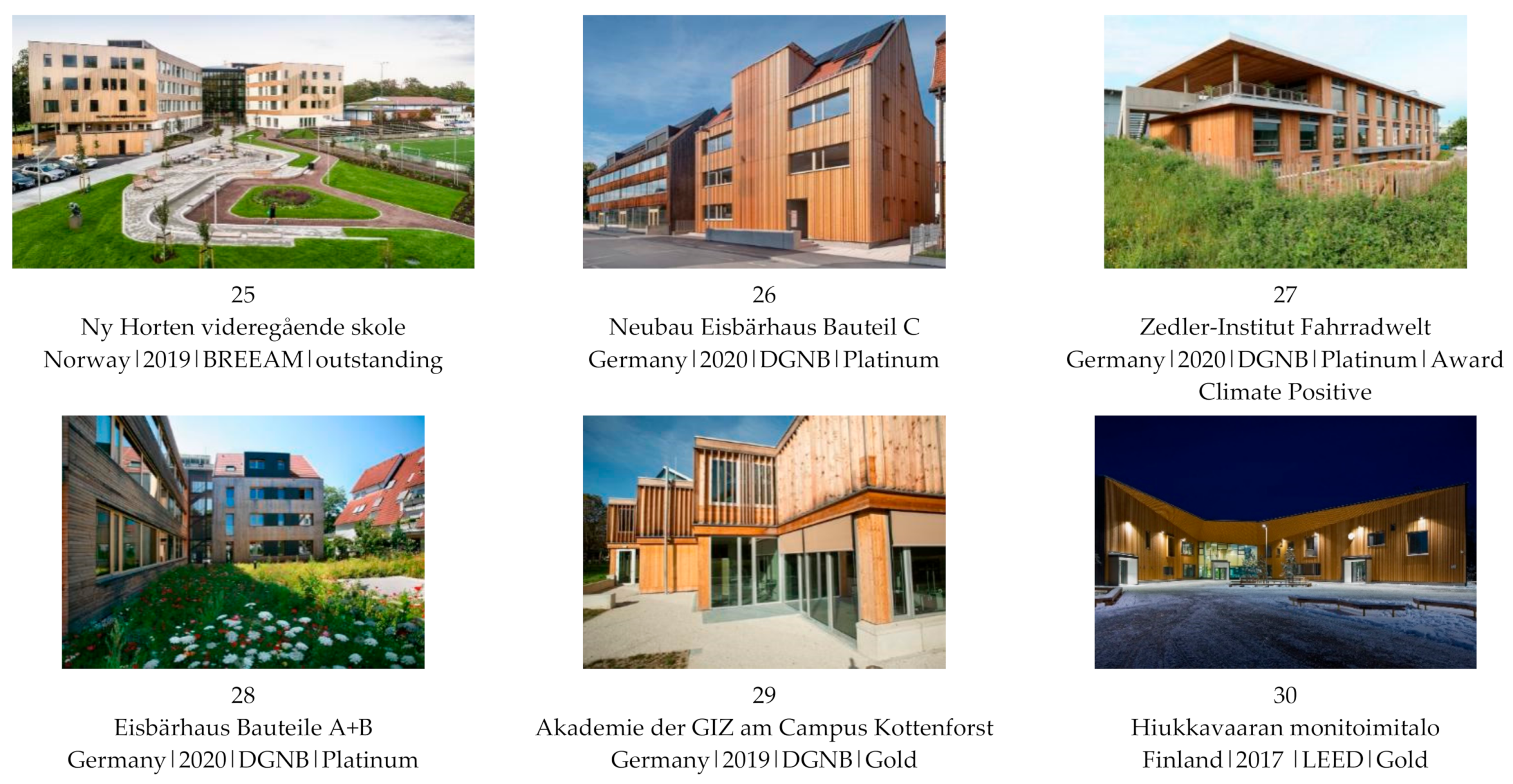 Sustainability 13 02259 g006