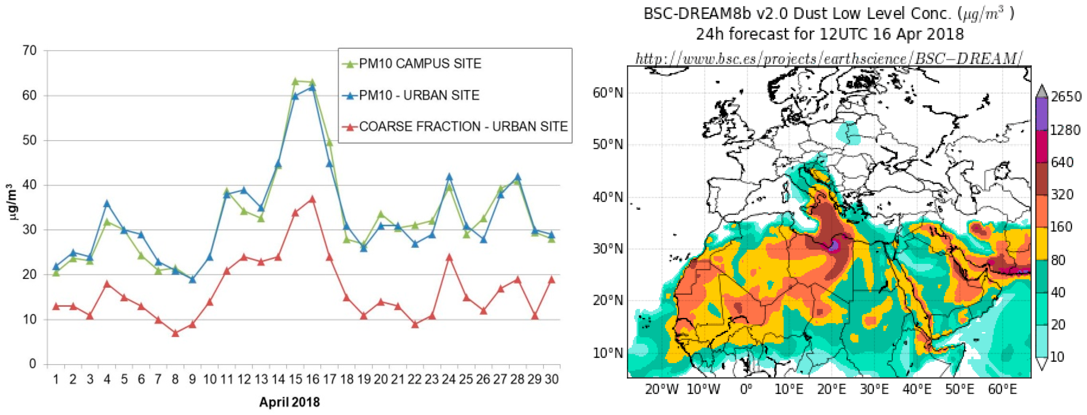 Sustainability 13 02263 g002