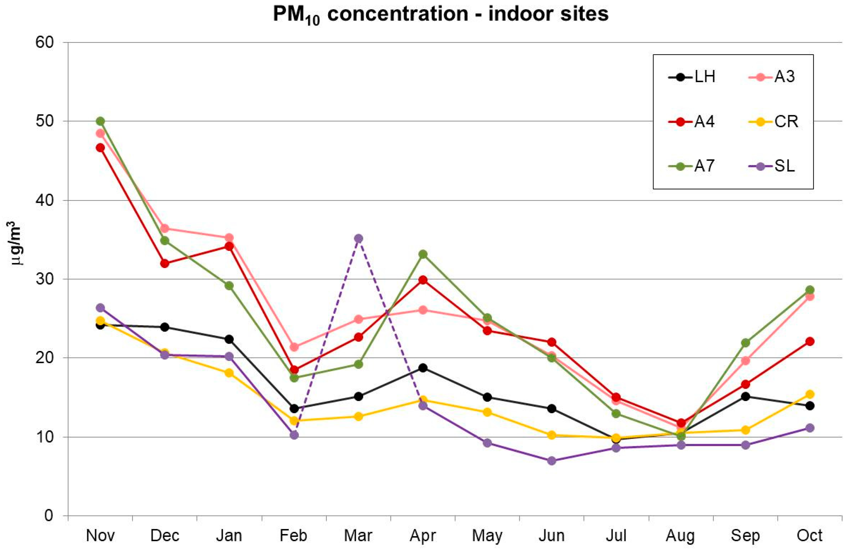 Sustainability 13 02263 g003