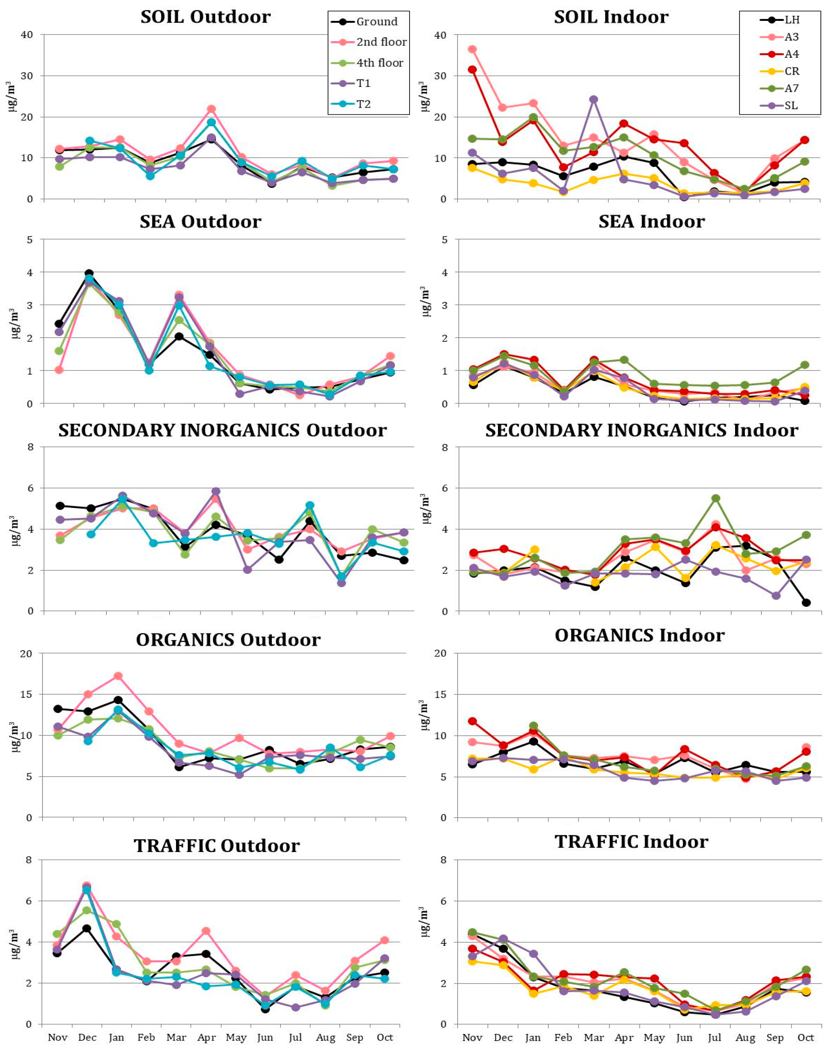Sustainability 13 02263 g005