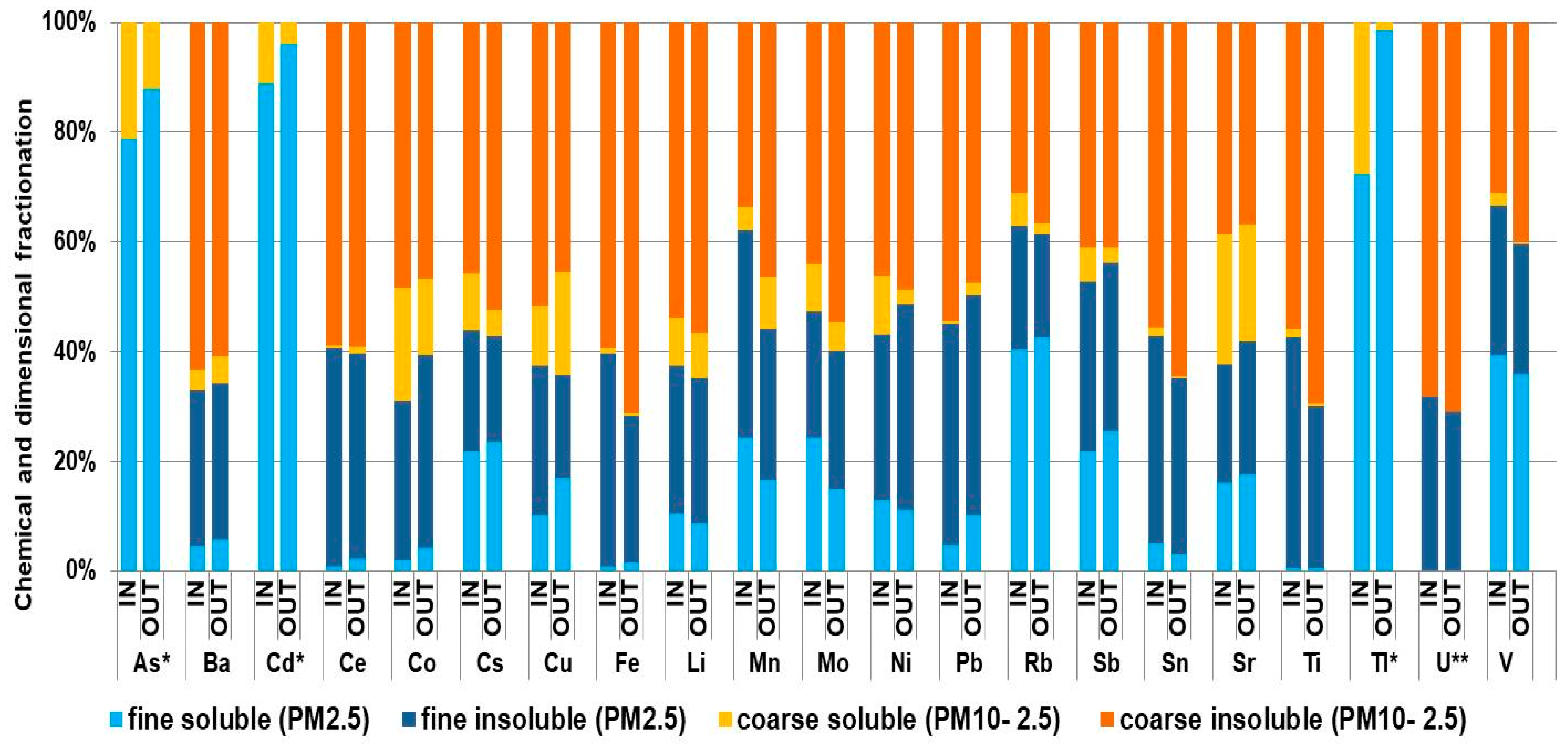 Sustainability 13 02263 g007