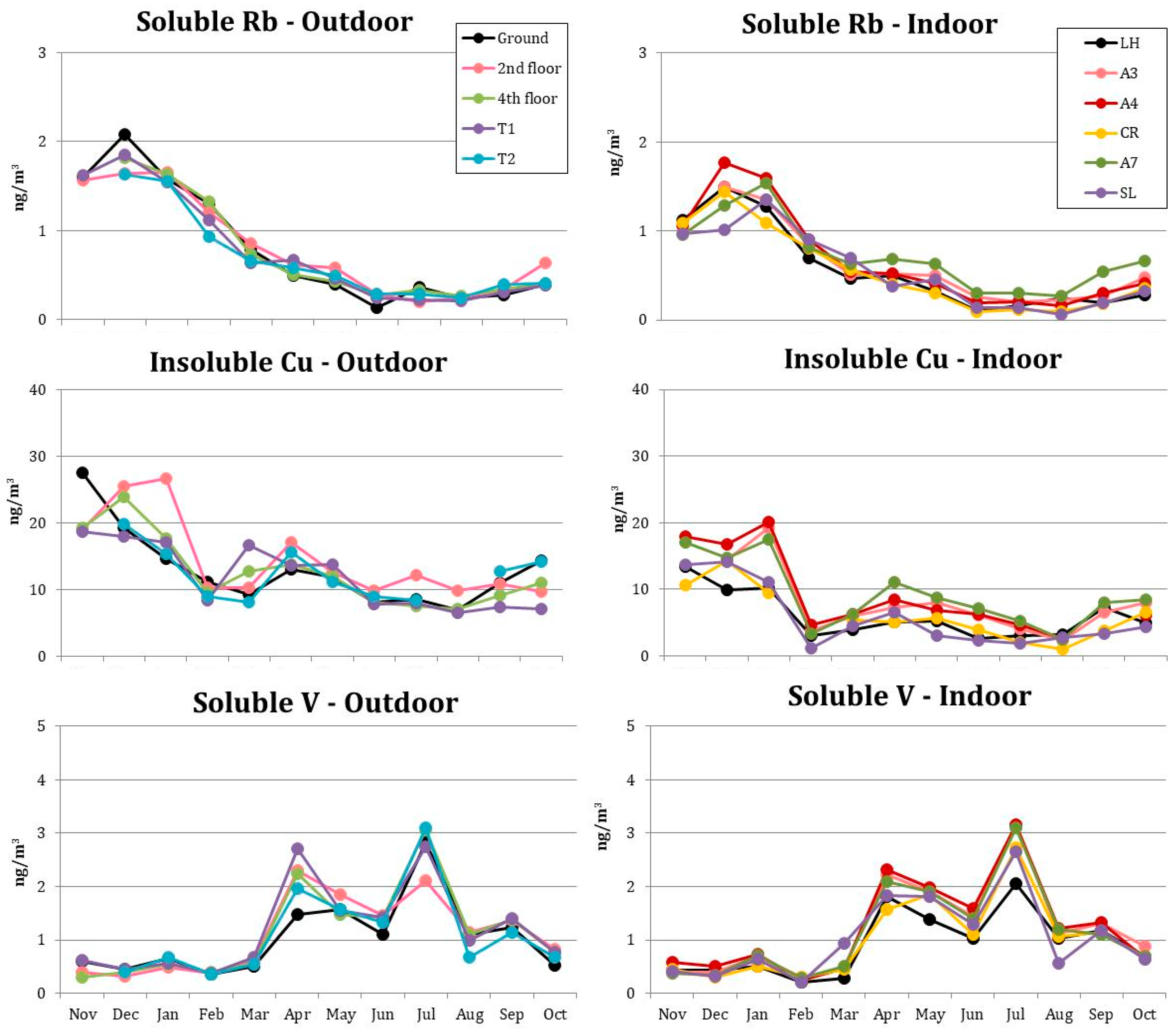Sustainability 13 02263 g008