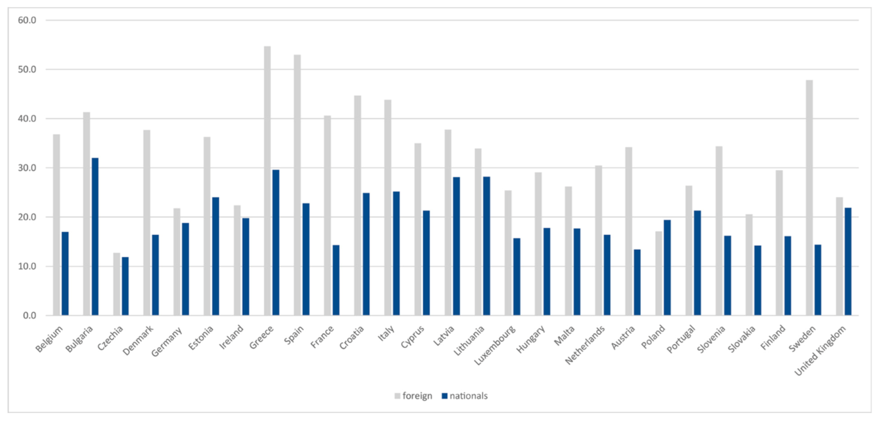 Sustainability 13 02265 g002