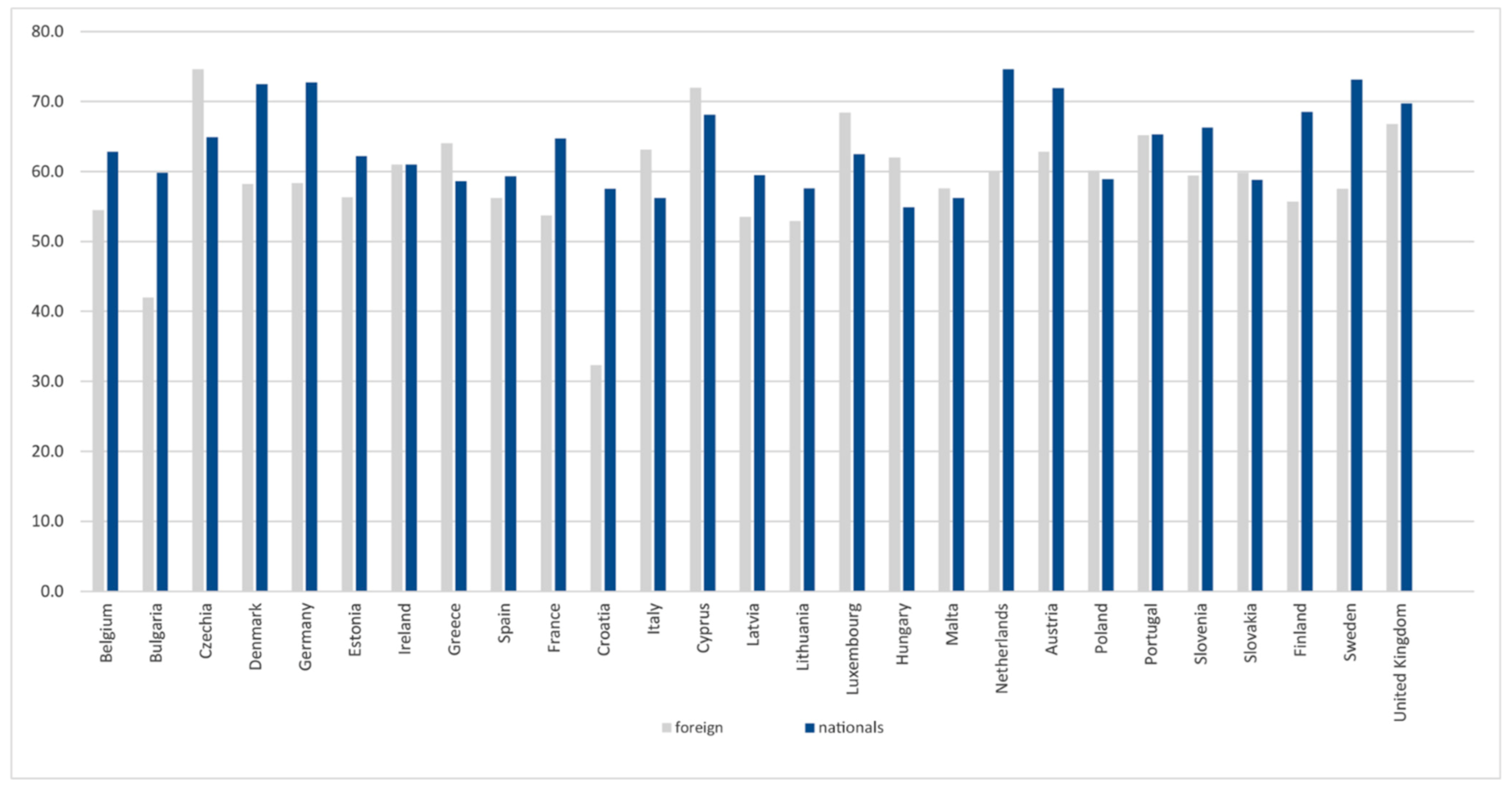 Sustainability 13 02265 g003