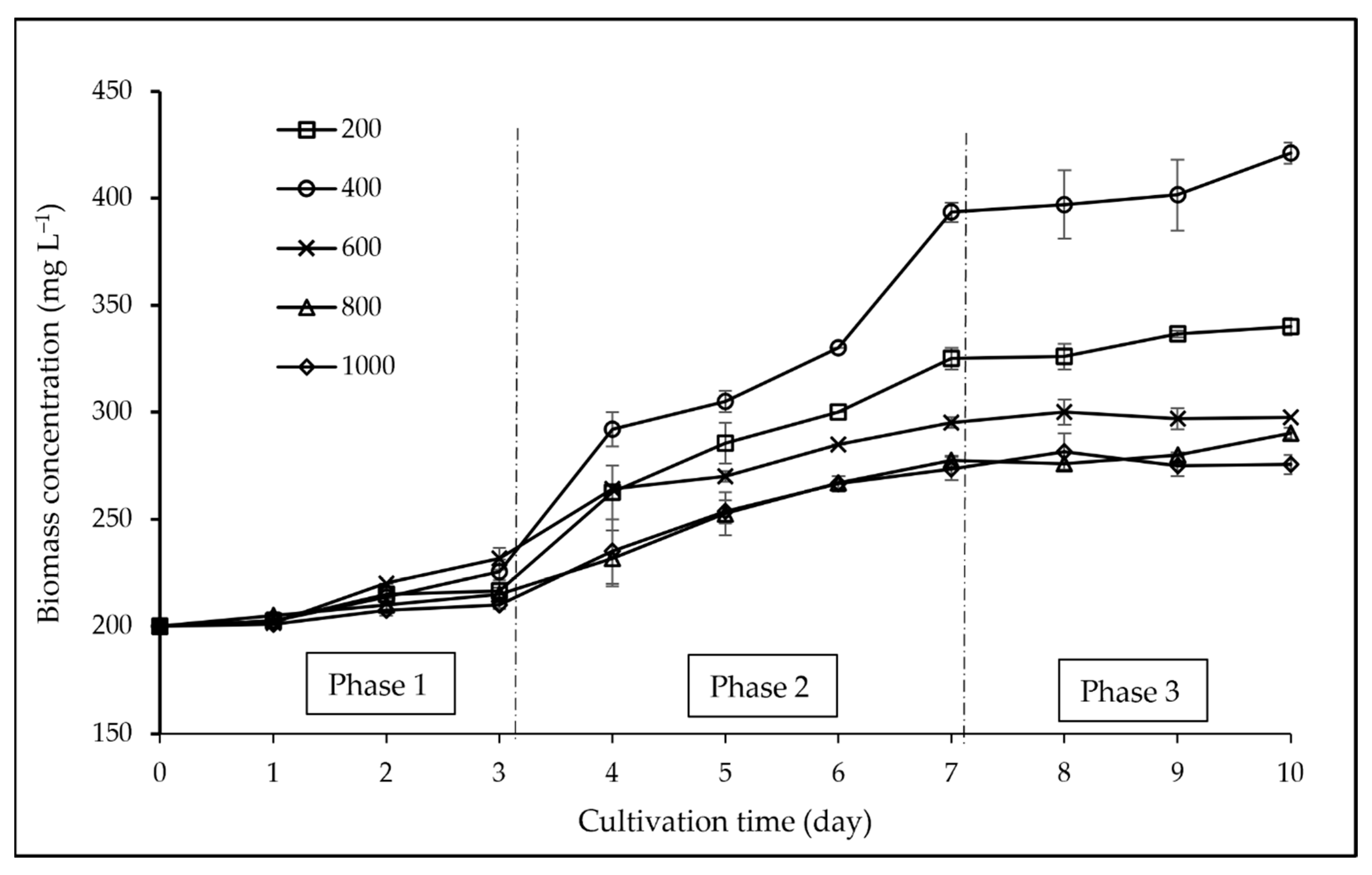 Sustainability 13 02267 g002