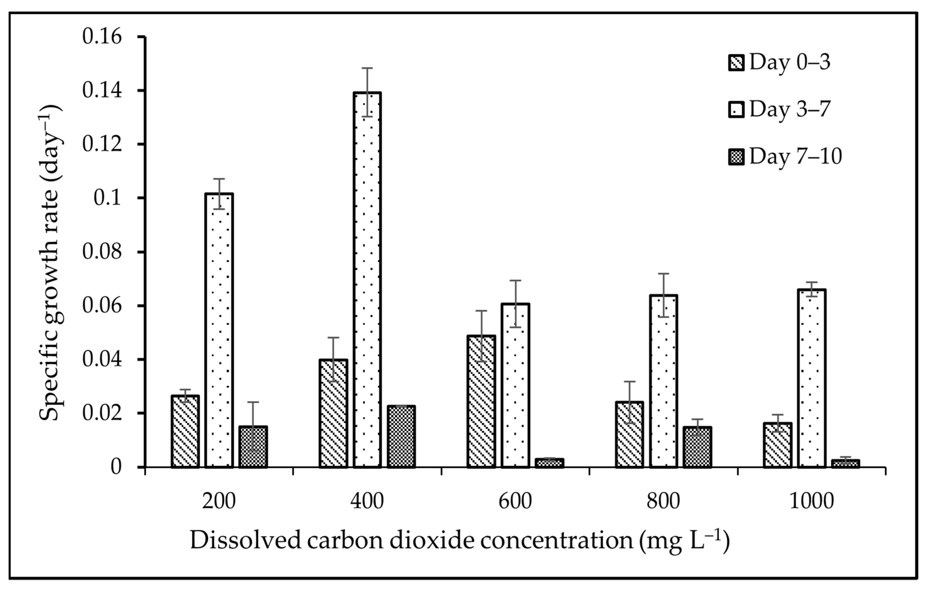 Sustainability 13 02267 g003
