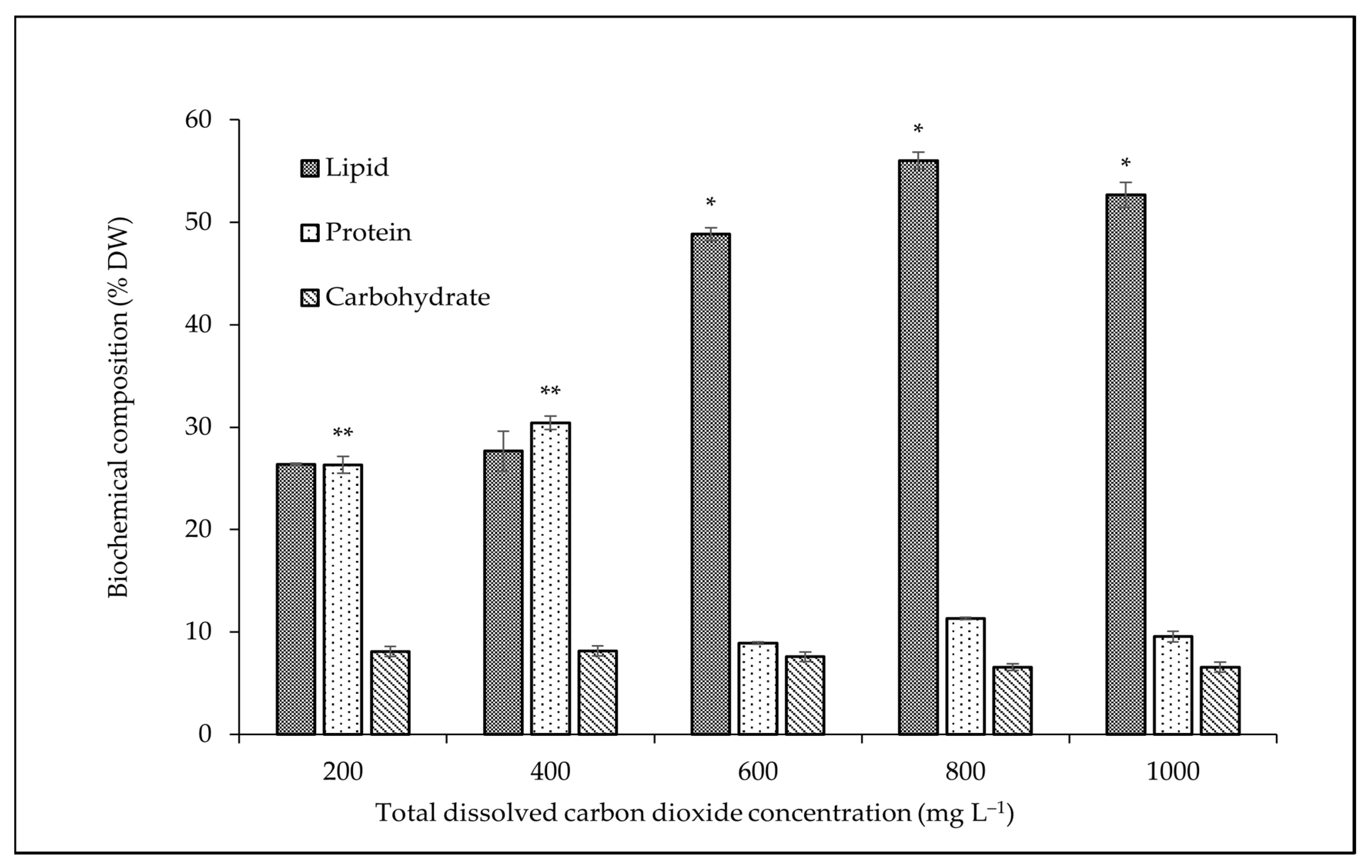 Sustainability 13 02267 g004