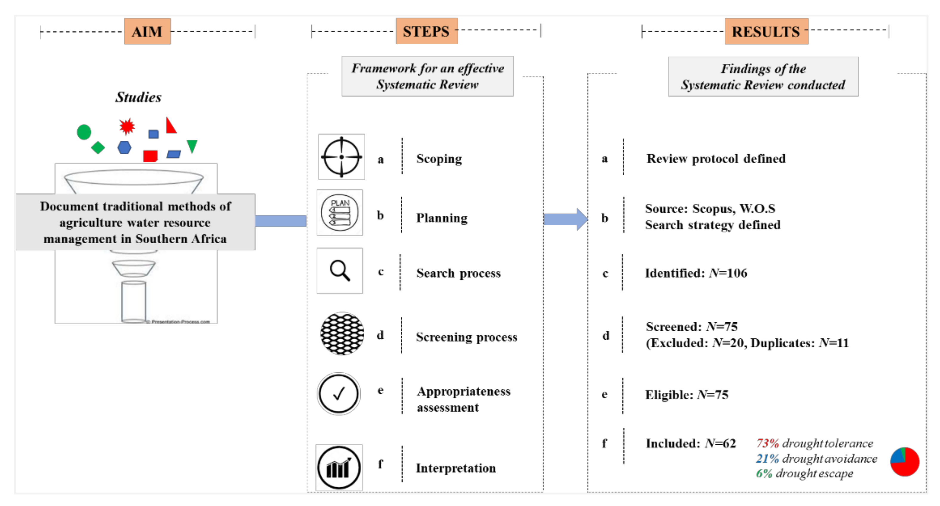 Sustainability 13 02269 g001 Sustainability 13 02269 g001