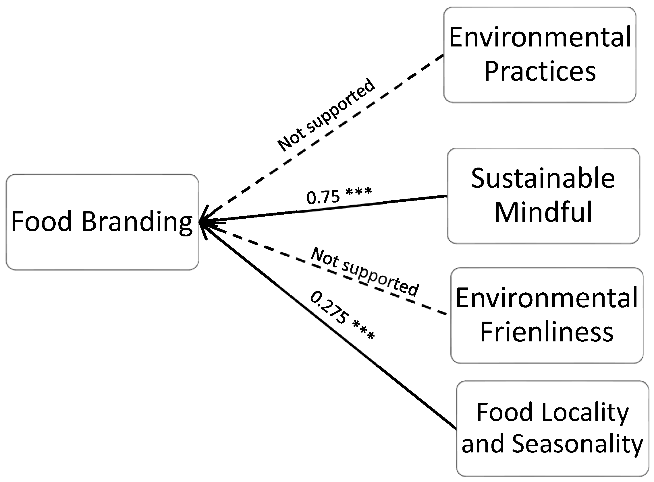 Sustainability 13 02271 g001