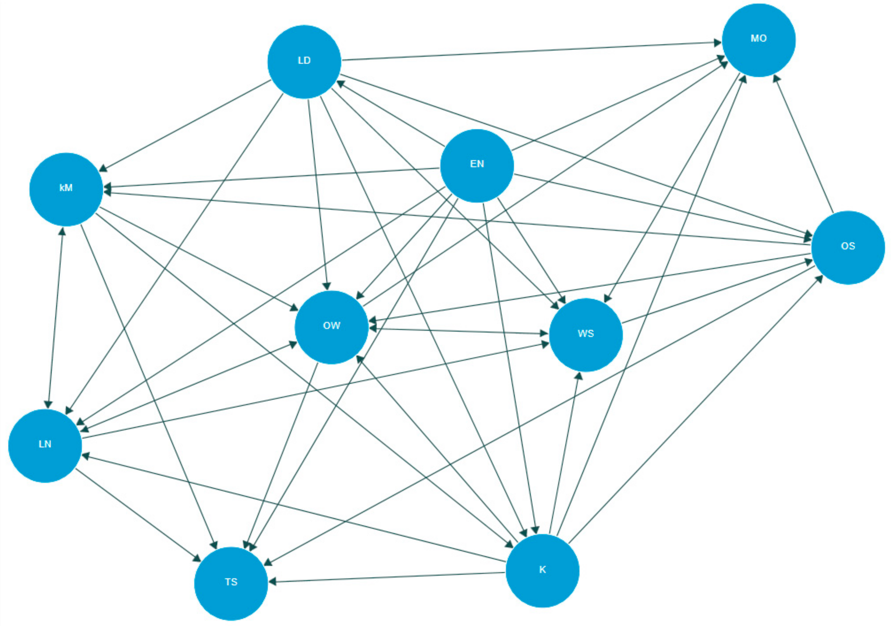 Sustainability 13 02274 g002