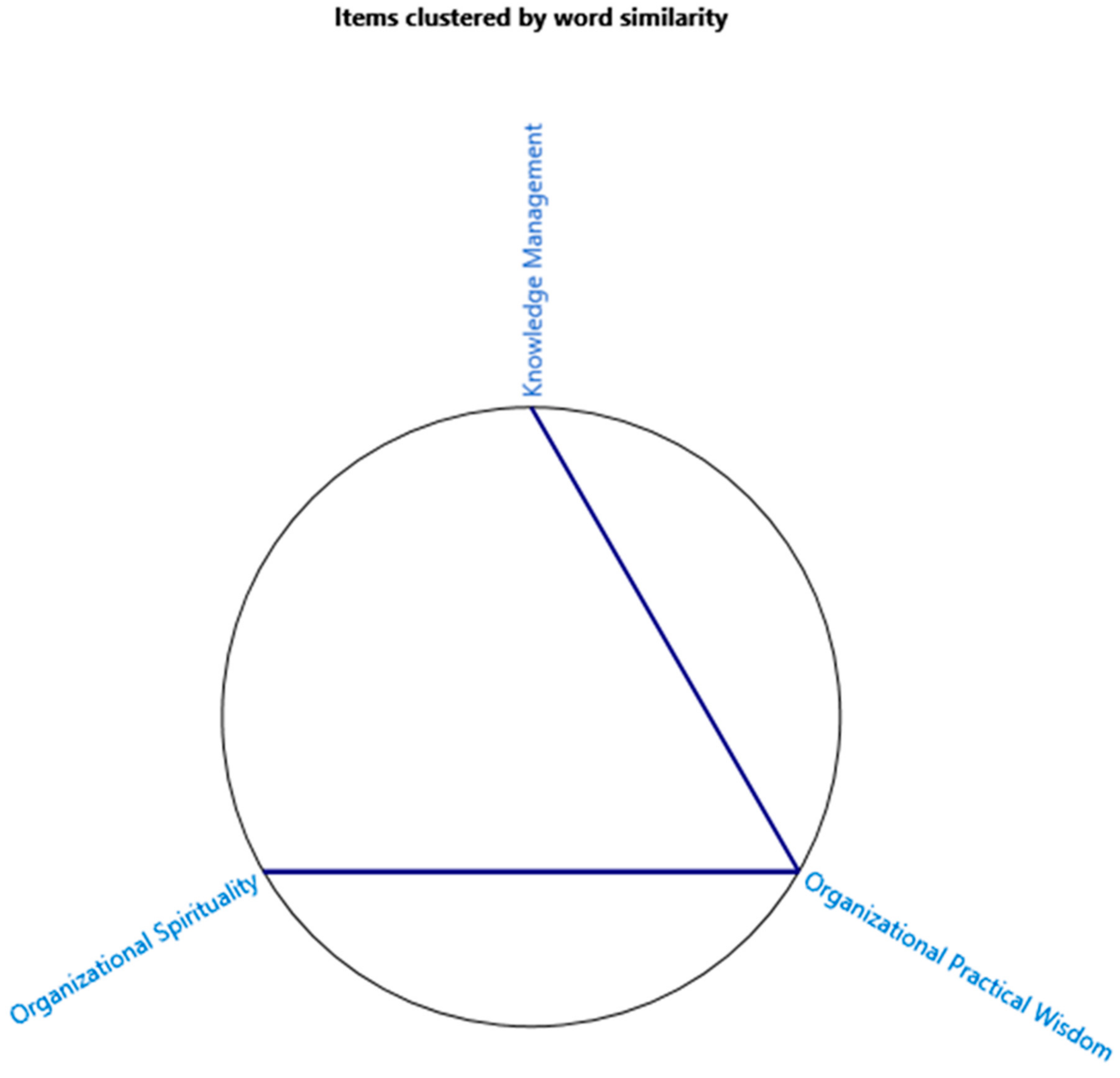 Sustainability 13 02274 g003