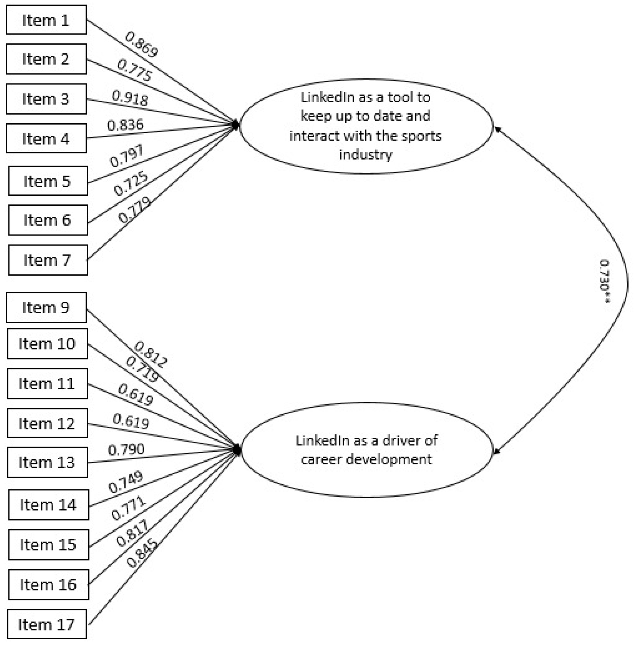 Sustainability 13 02275 g001