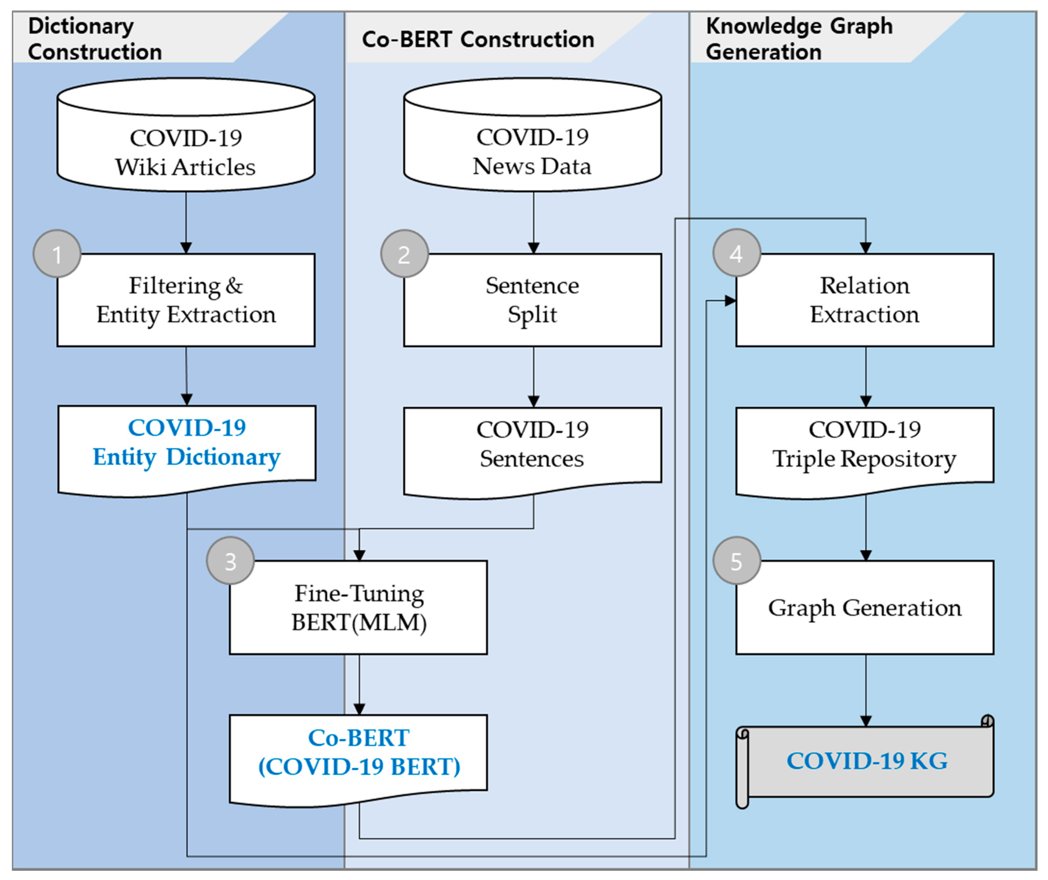 Sustainability 13 02276 g002