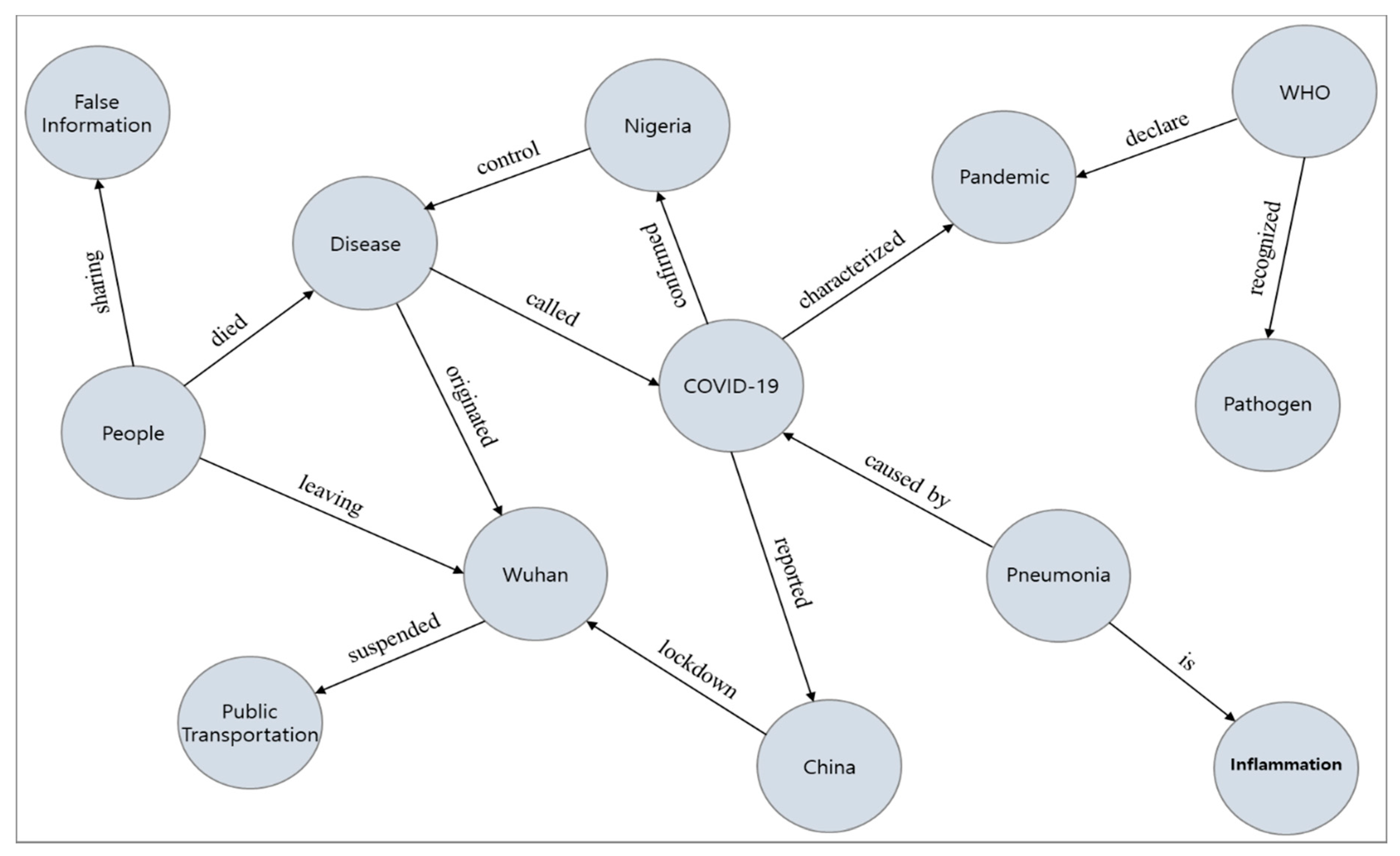 Sustainability 13 02276 g006