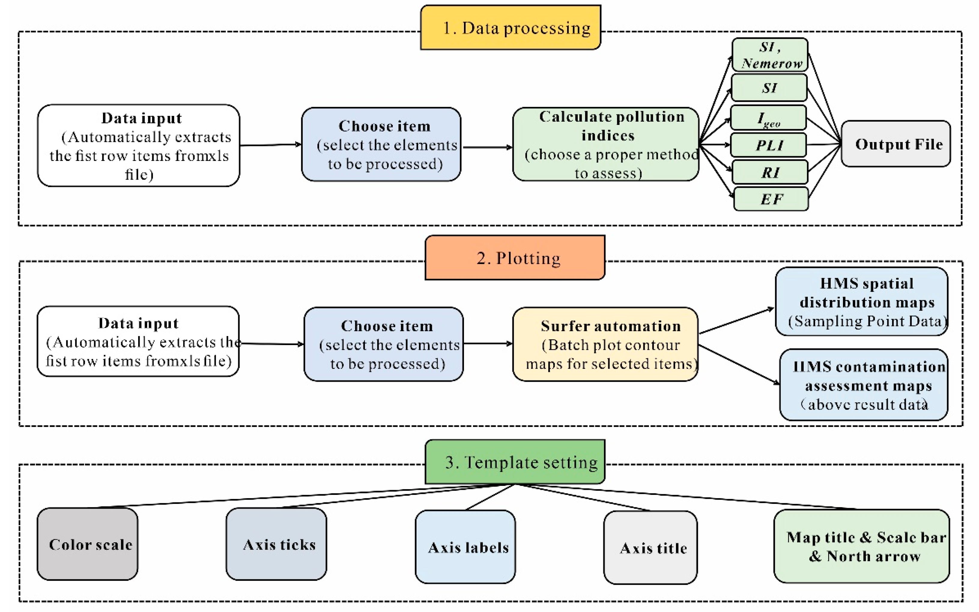 Sustainability 13 02282 g001 Sustainability 13 02282 g001
