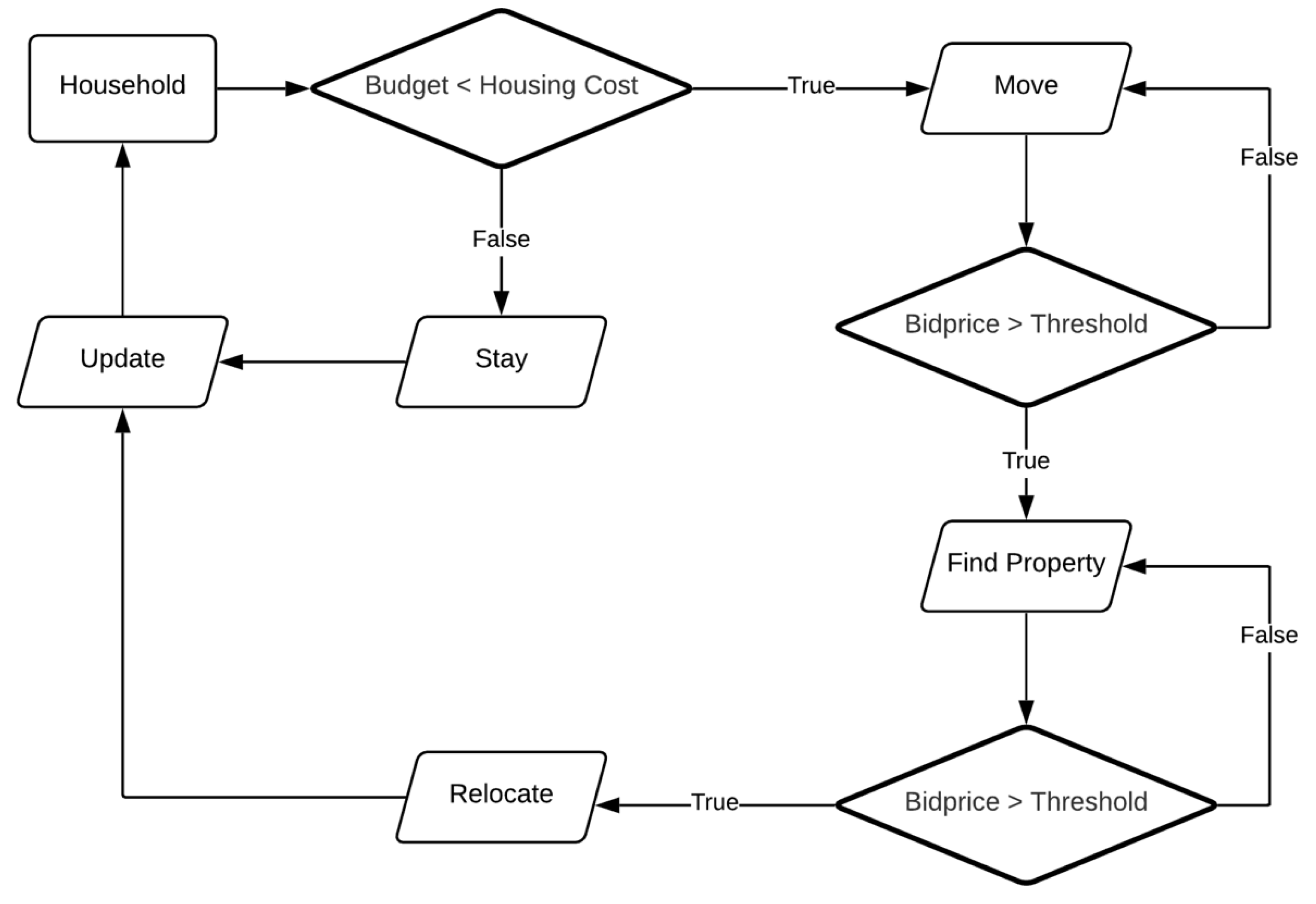 Sustainability 13 02283 g005