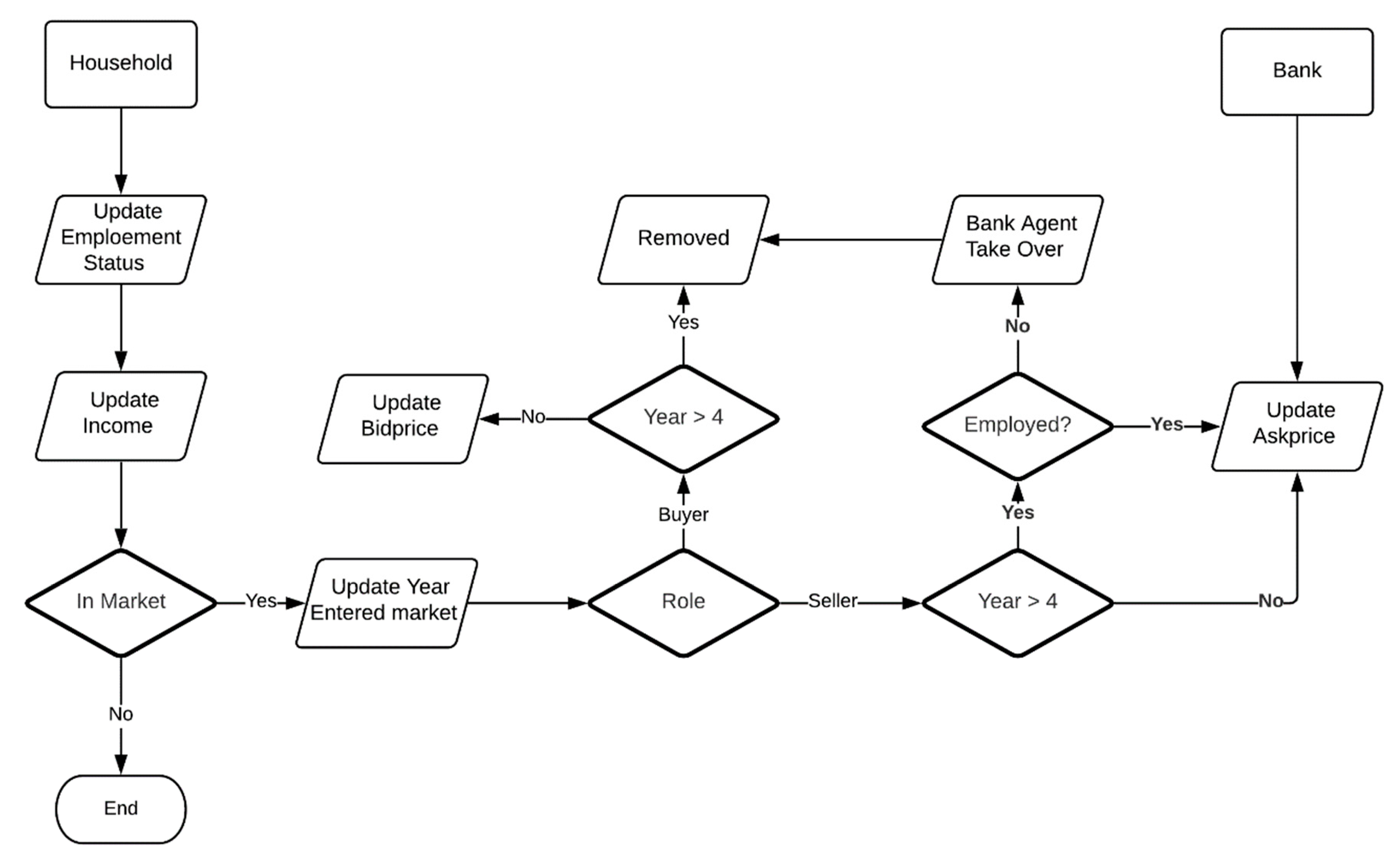 Sustainability 13 02283 g006