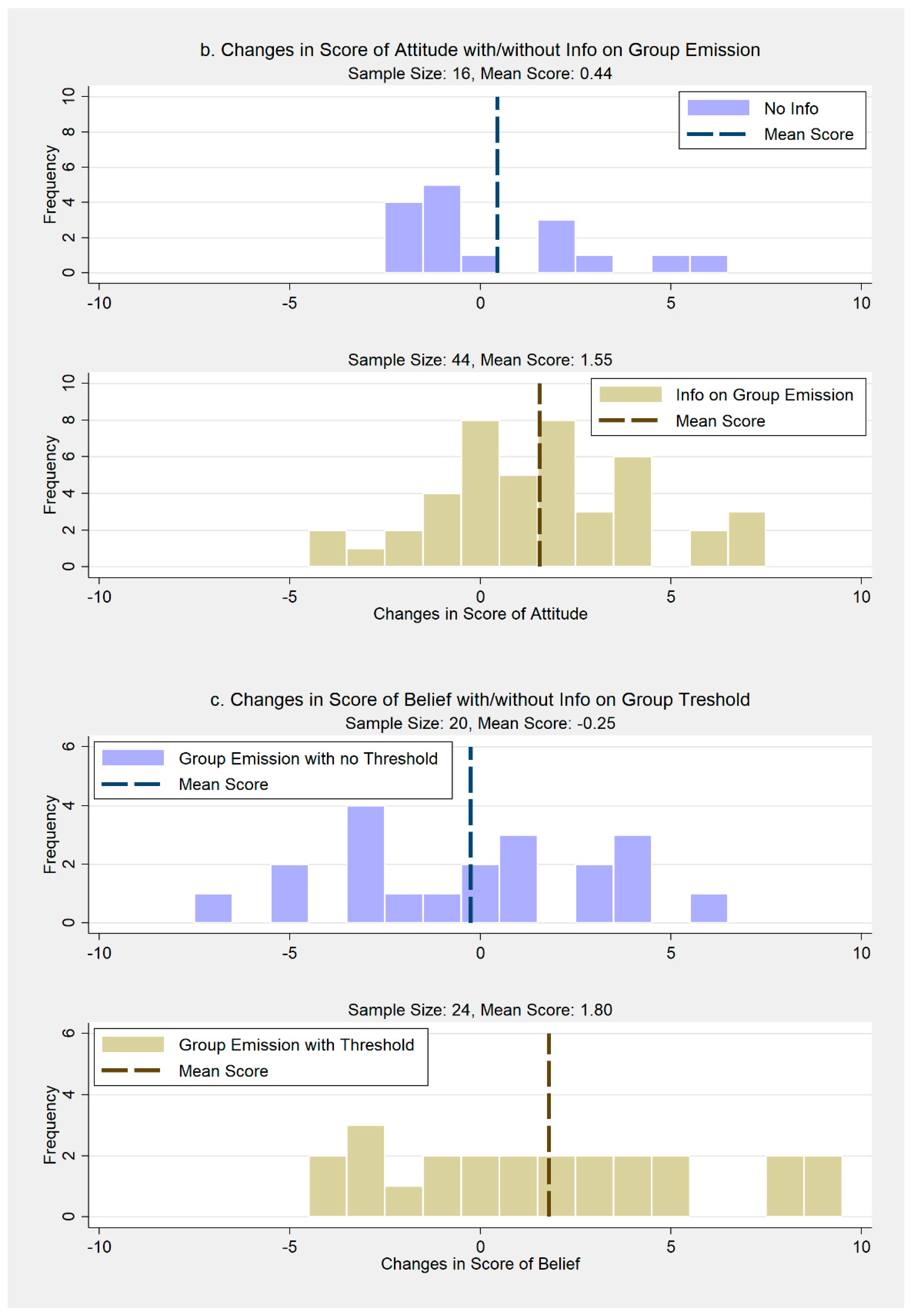 Sustainability 13 02284 g001b Sustainability 13 02284 g001b