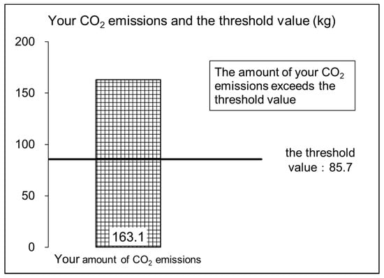 Sustainability 13 02284 g0a1