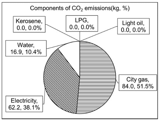 Sustainability 13 02284 g0a2