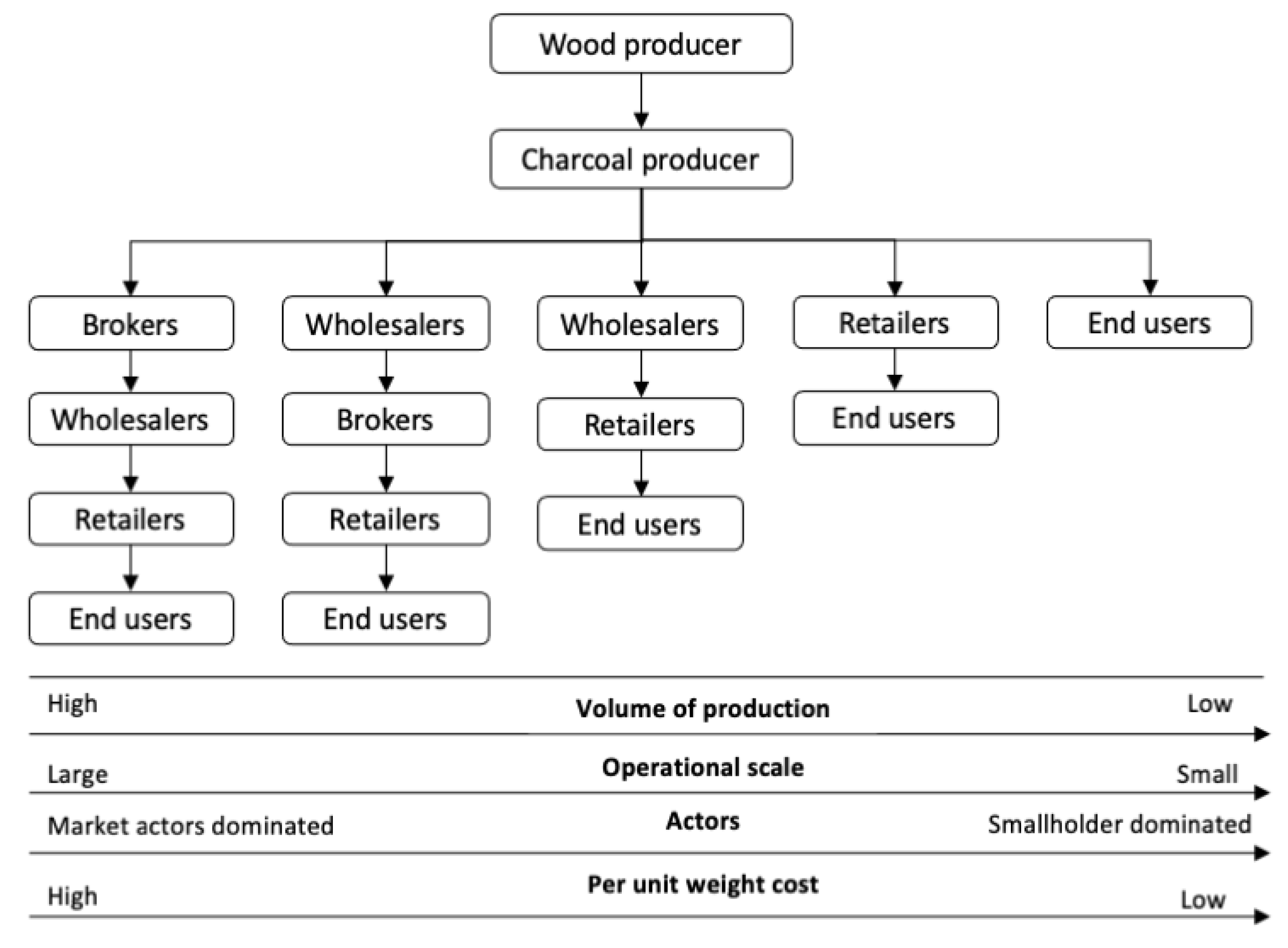 Sustainability 13 02288 g001
