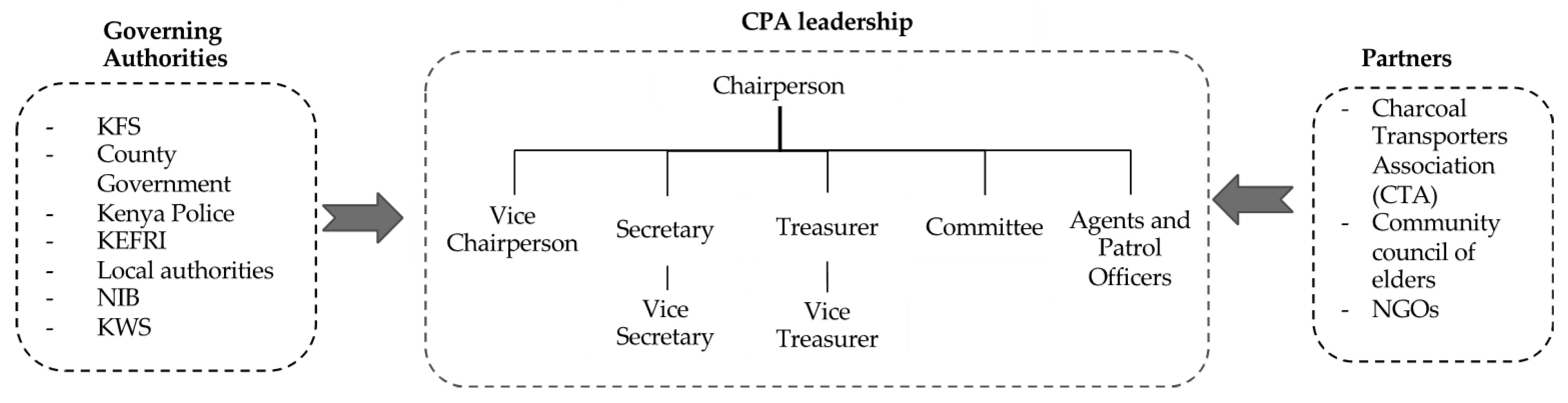 Sustainability 13 02288 g002