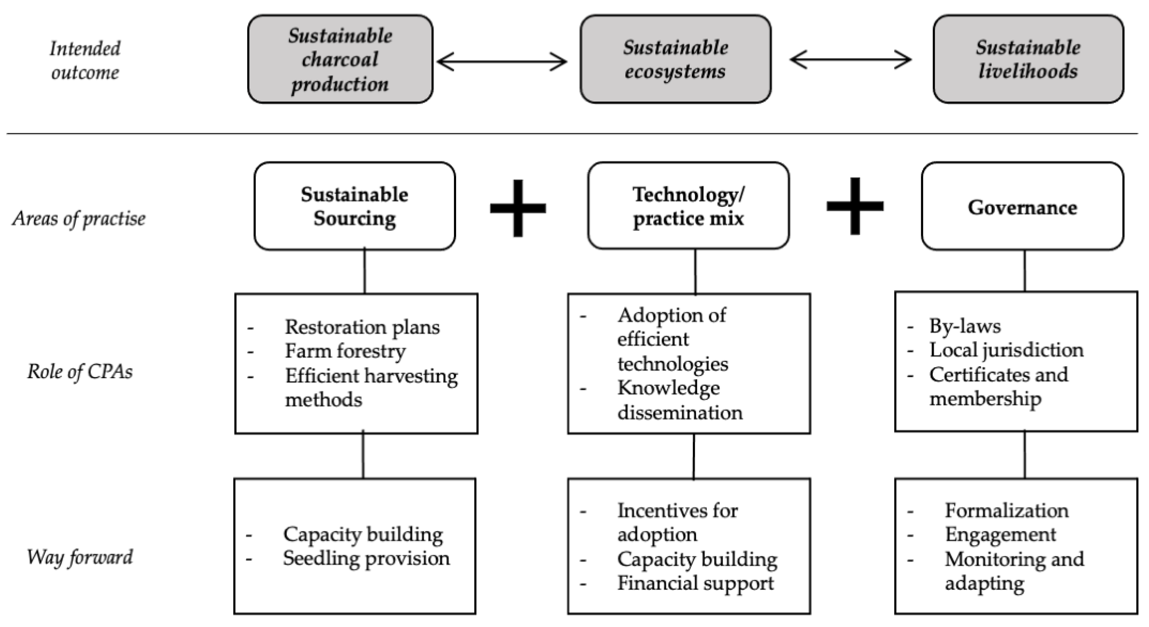 Sustainability 13 02288 g004