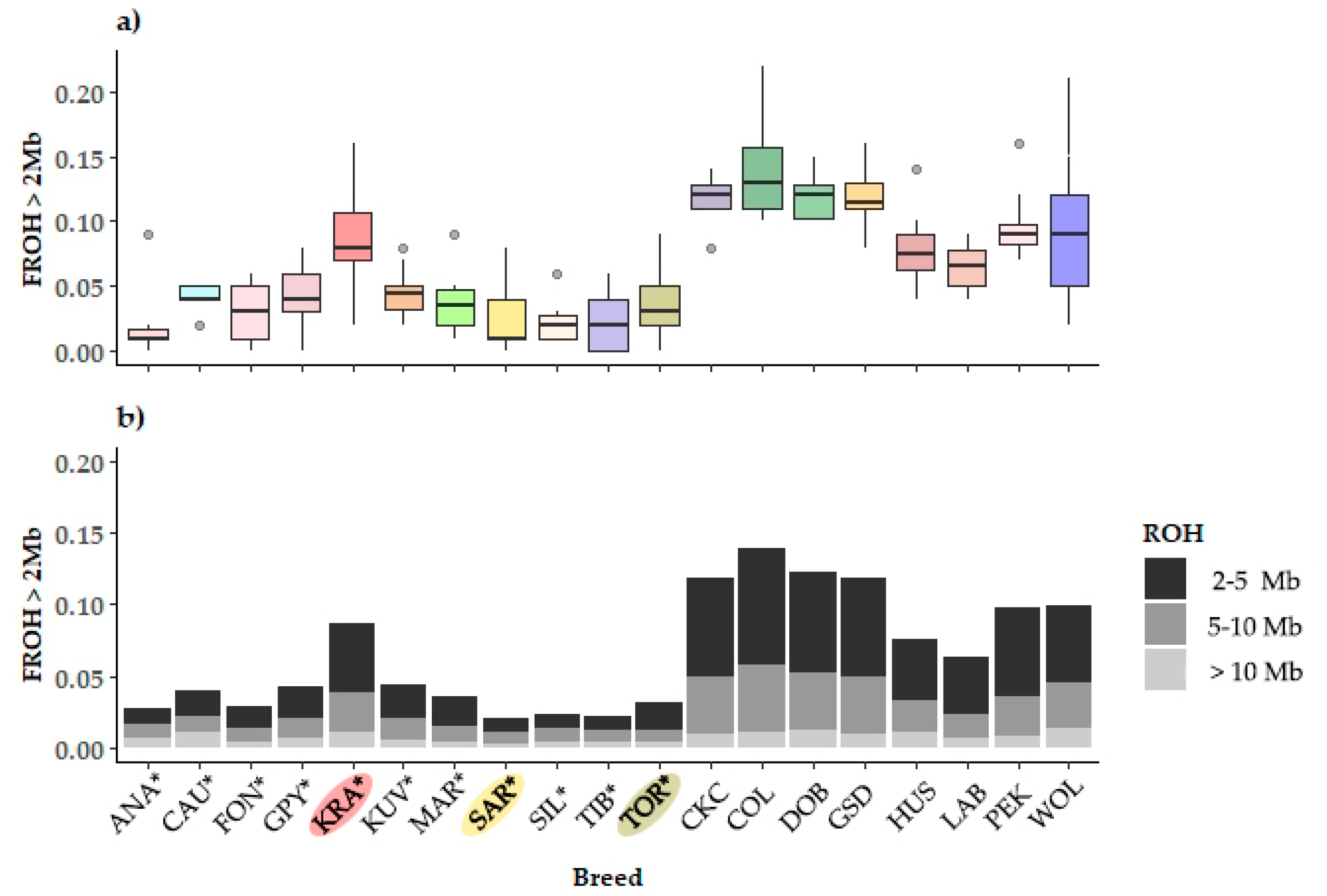 Sustainability 13 02289 g003