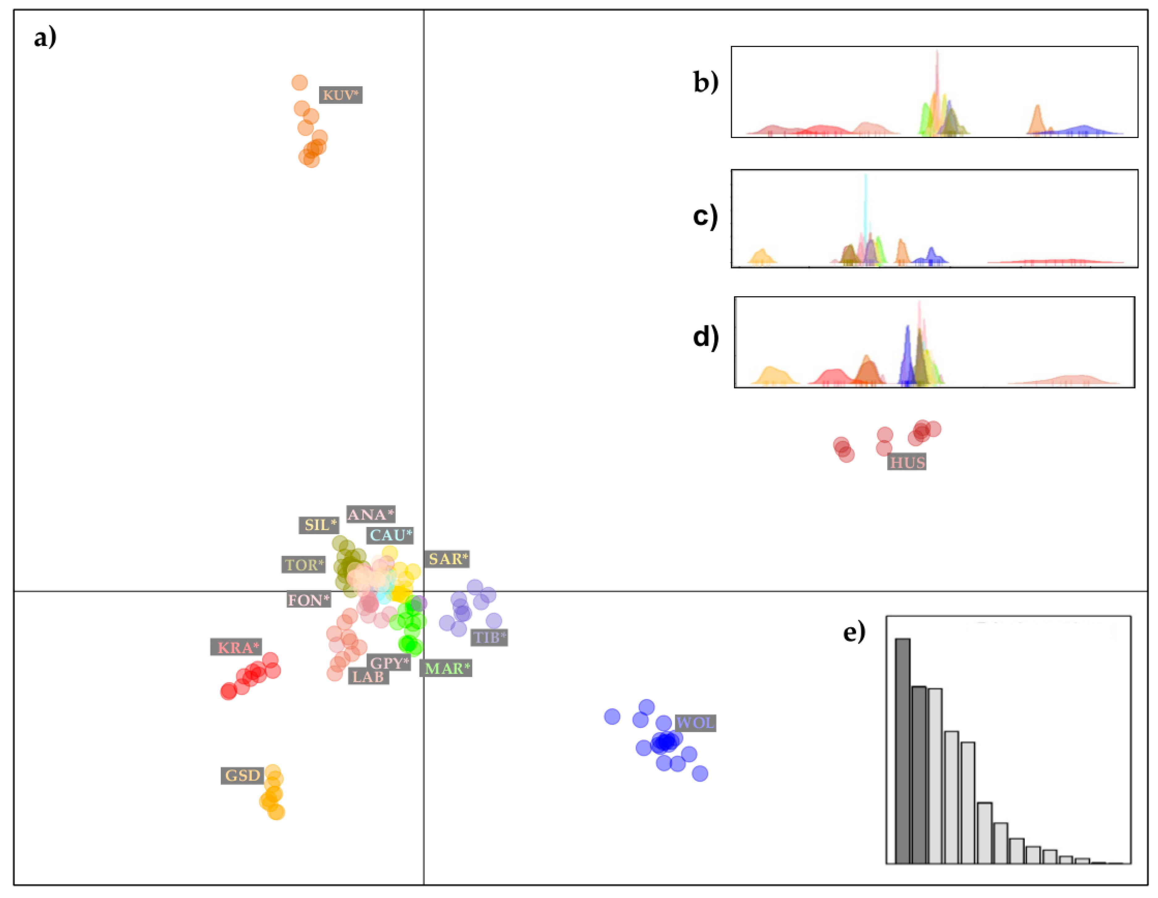 Sustainability 13 02289 g004