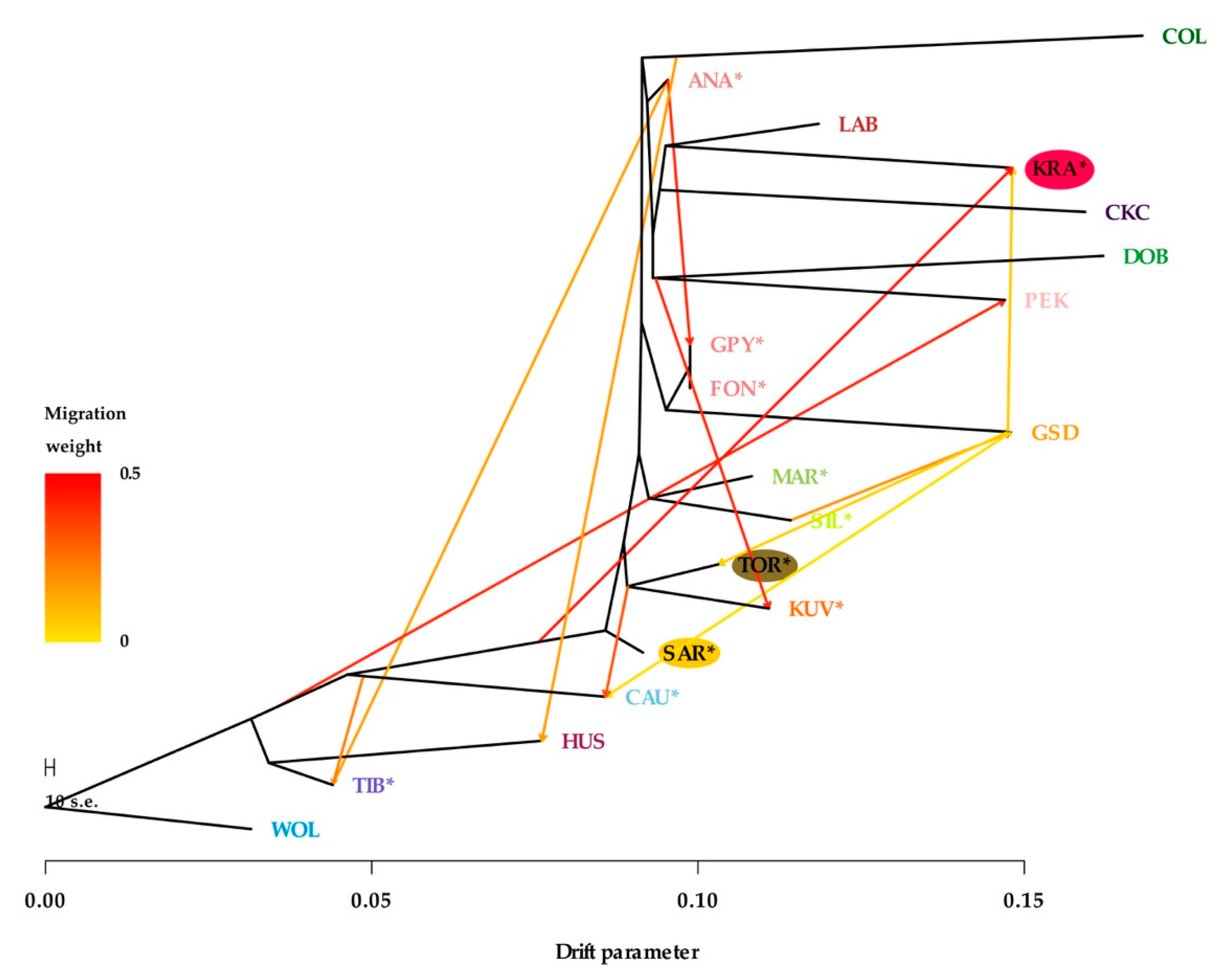 Sustainability 13 02289 g006