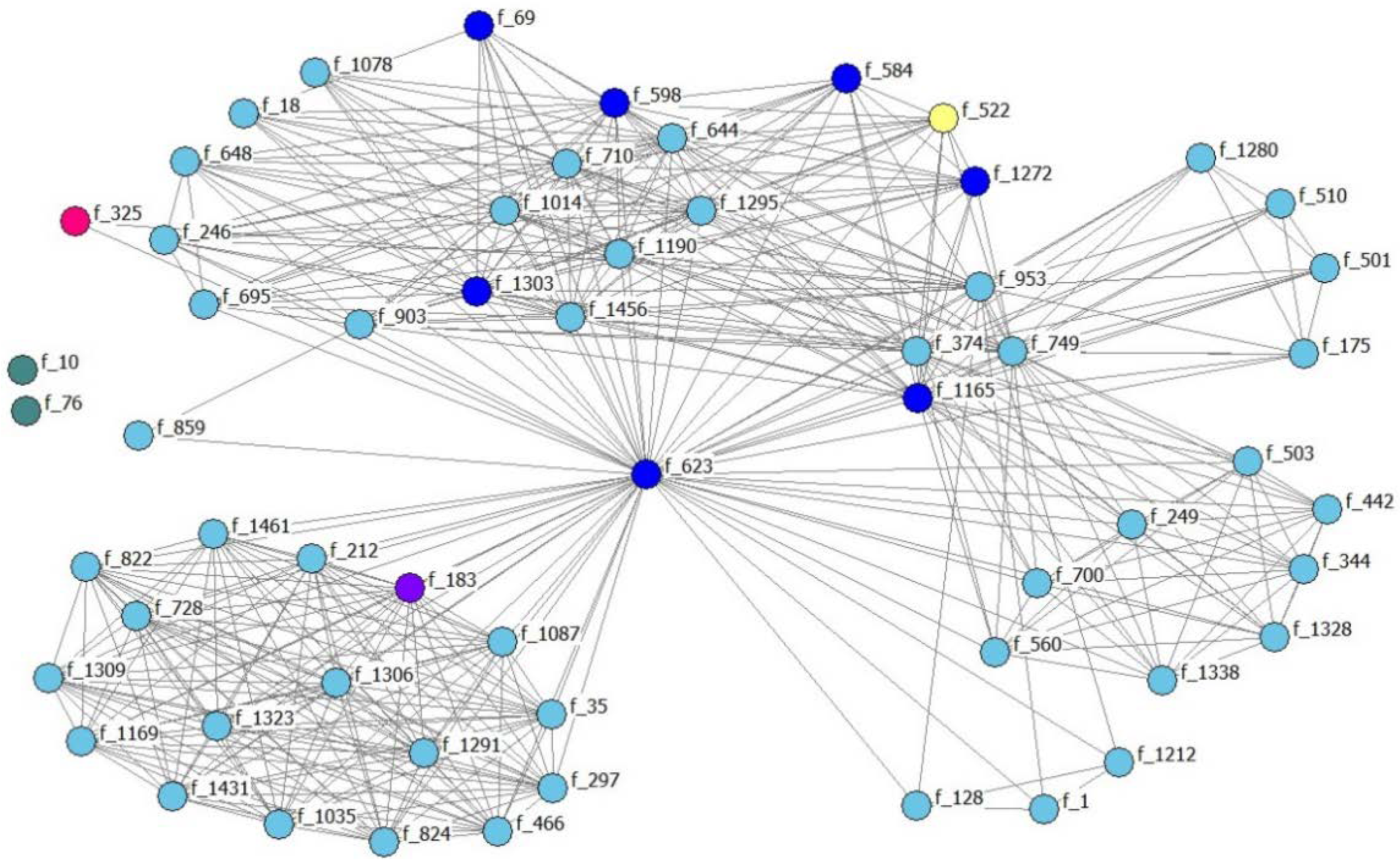 Sustainability 13 02291 g002