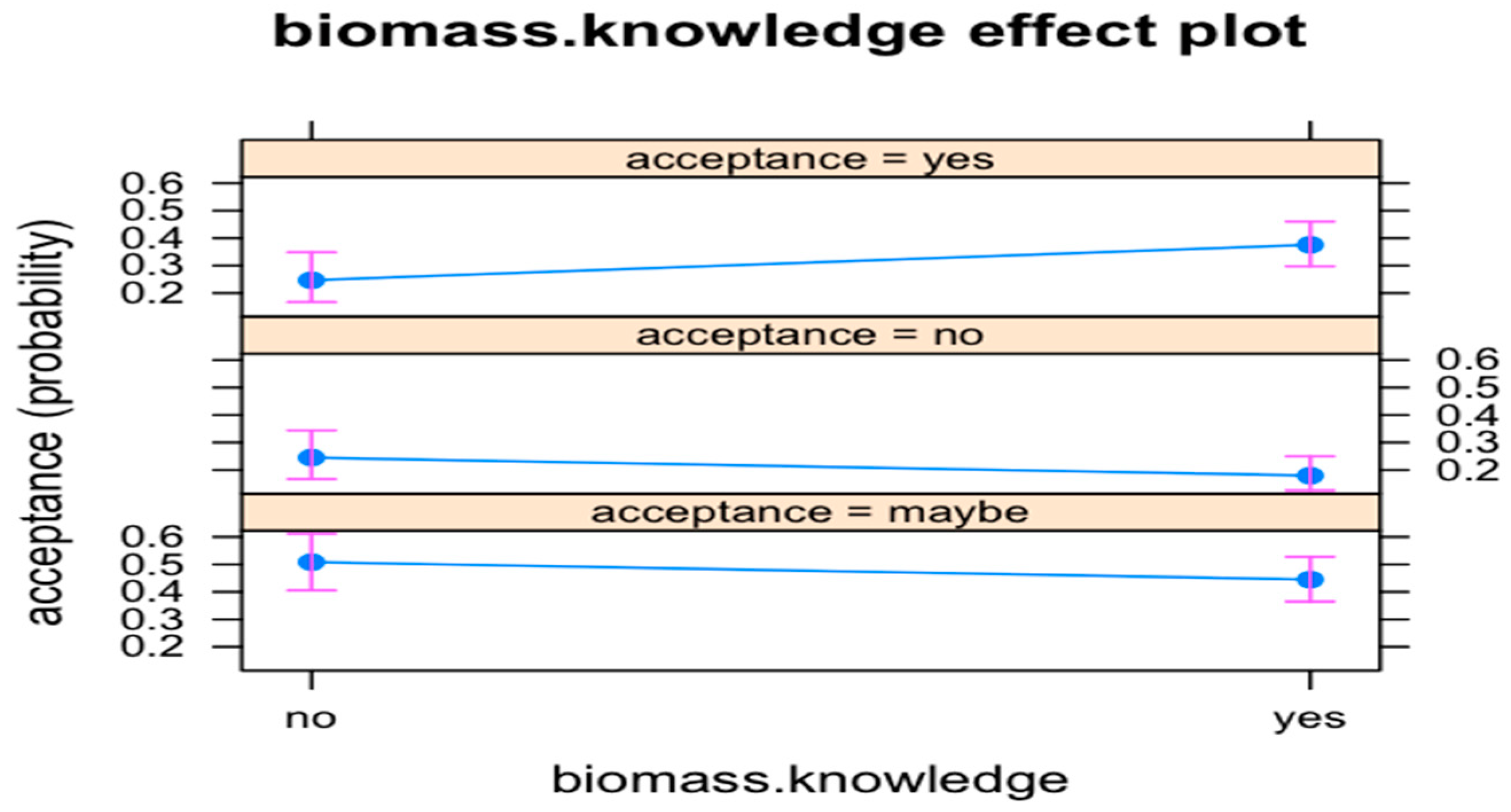Sustainability 13 02294 g006