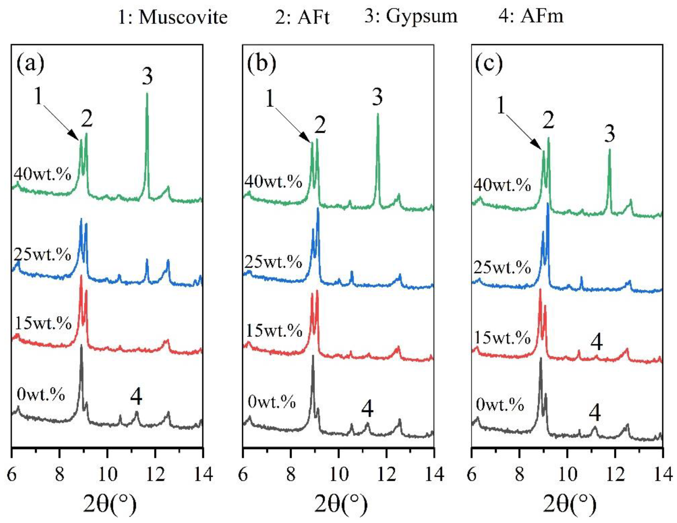 Sustainability 13 02295 g005 Sustainability 13 02295 g005