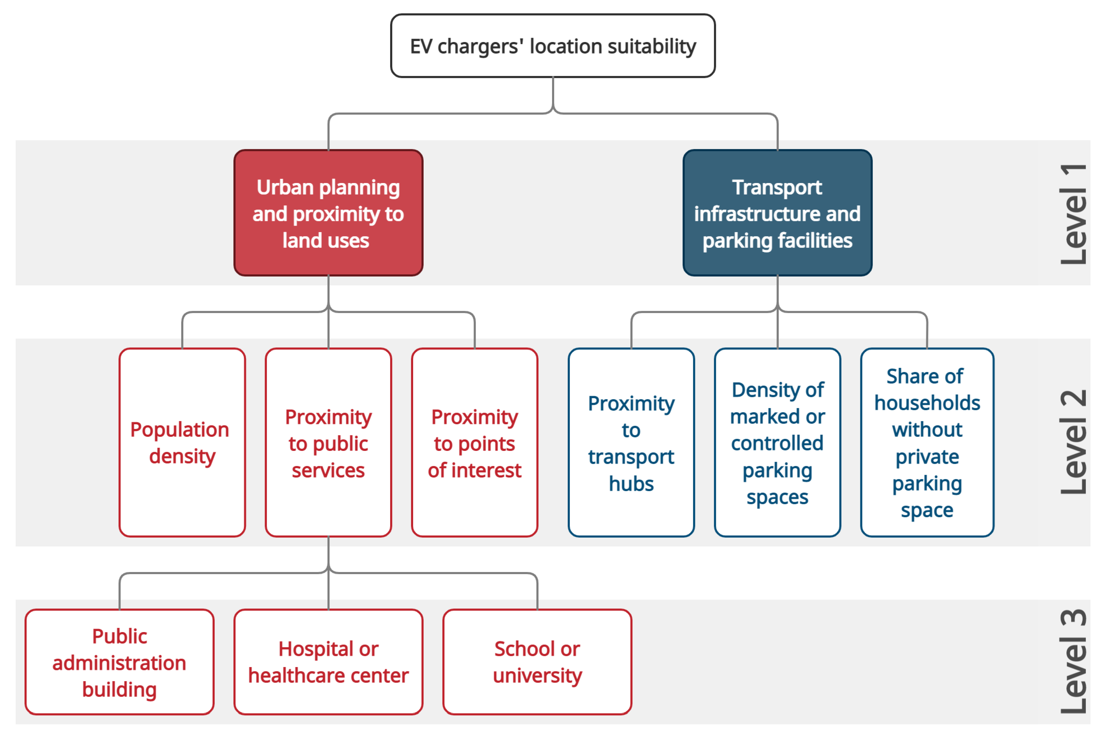 Sustainability 13 02298 g002 Sustainability 13 02298 g002