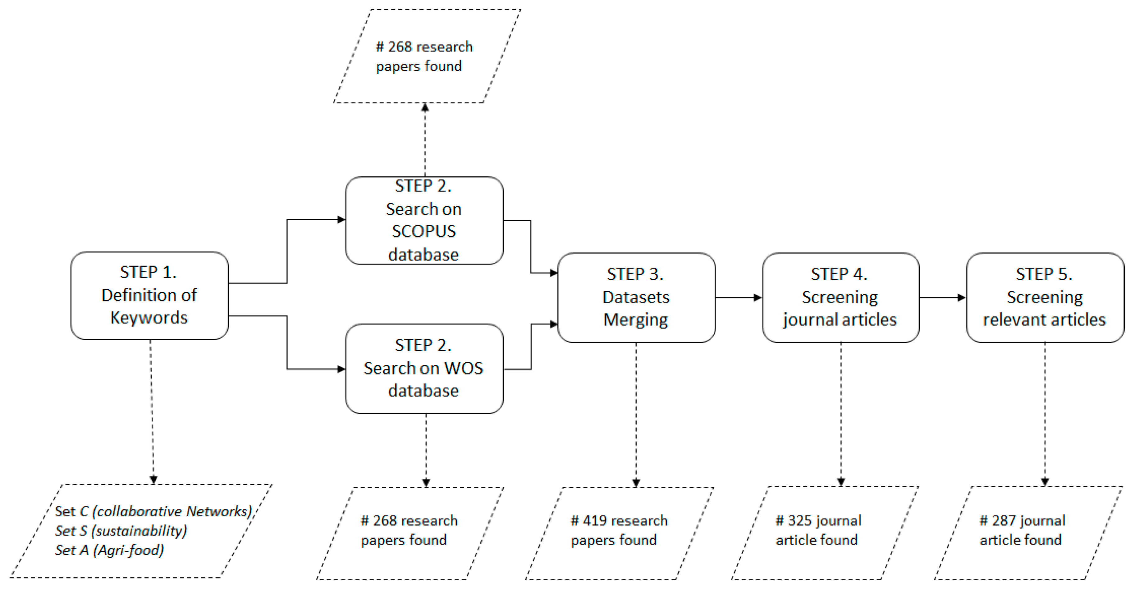 Sustainability 13 02301 g001