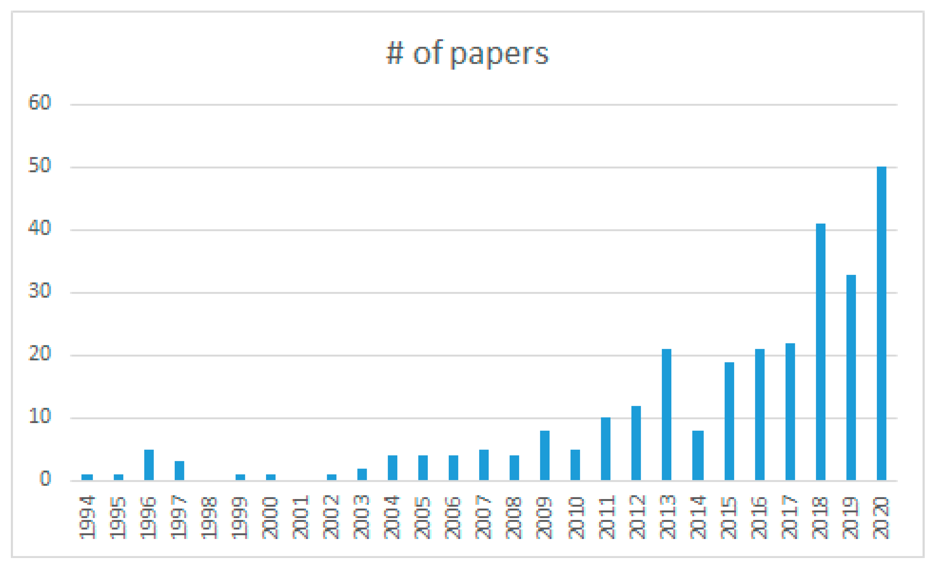Sustainability 13 02301 g002