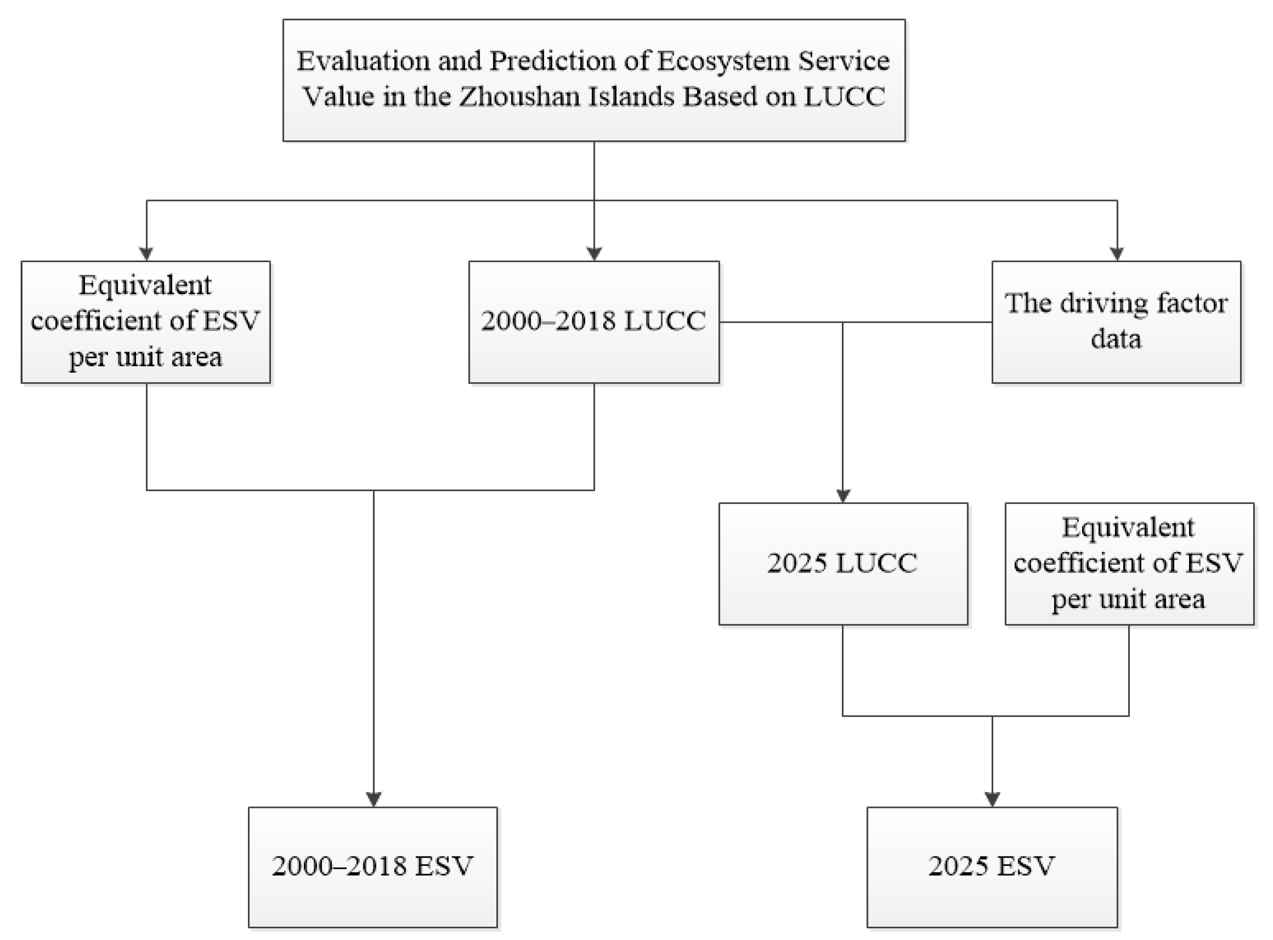 Sustainability 13 02302 g002