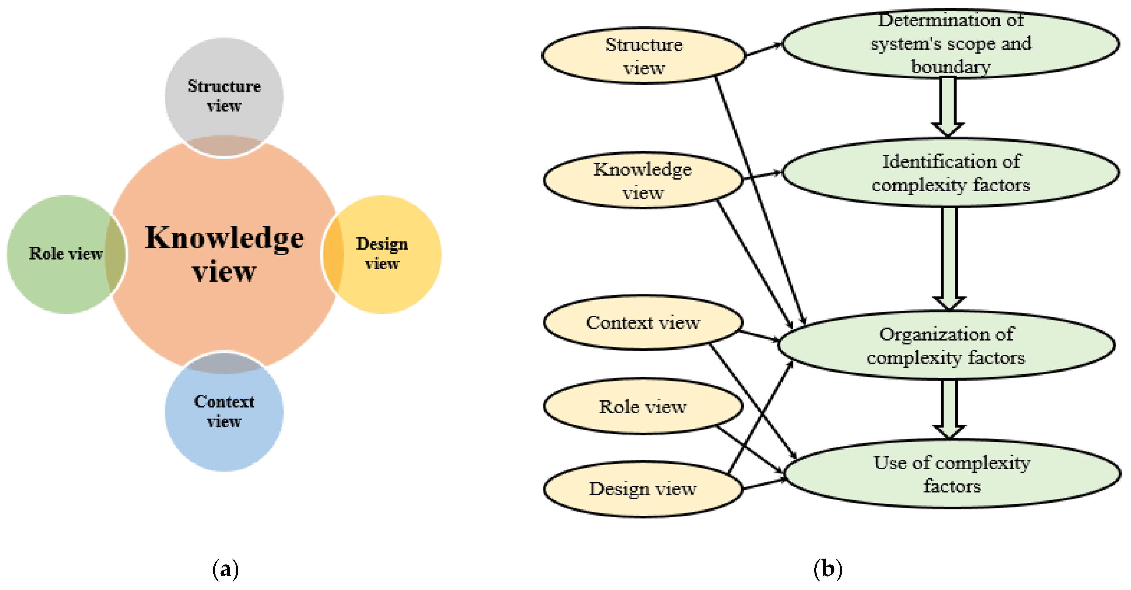 Sustainability 13 02304 g001