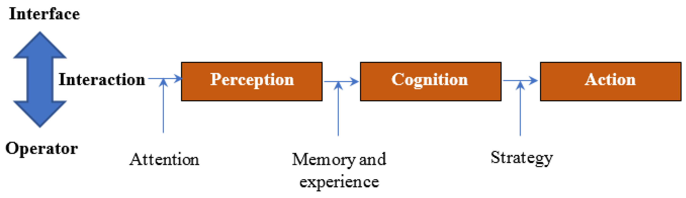 Sustainability 13 02304 g002