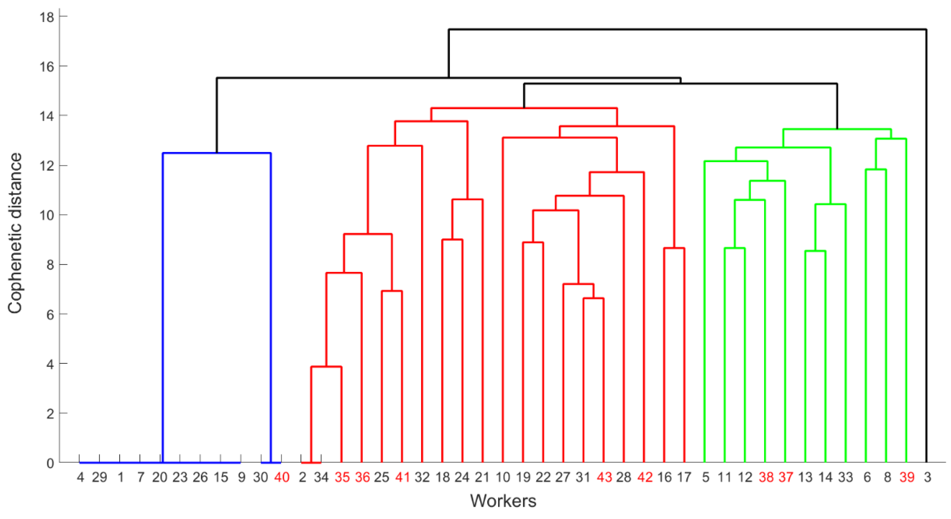 Sustainability 13 02304 g005