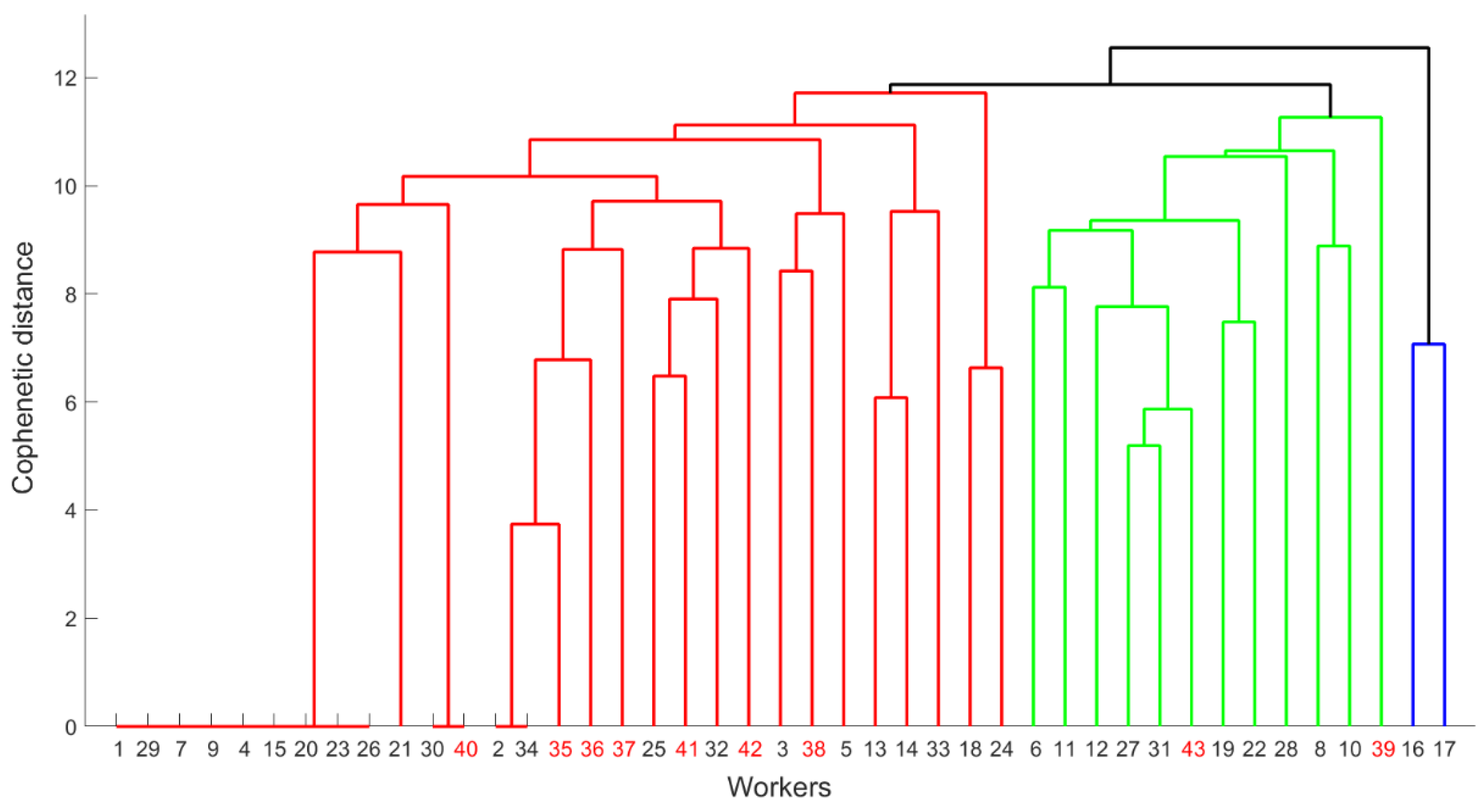 Sustainability 13 02304 g006