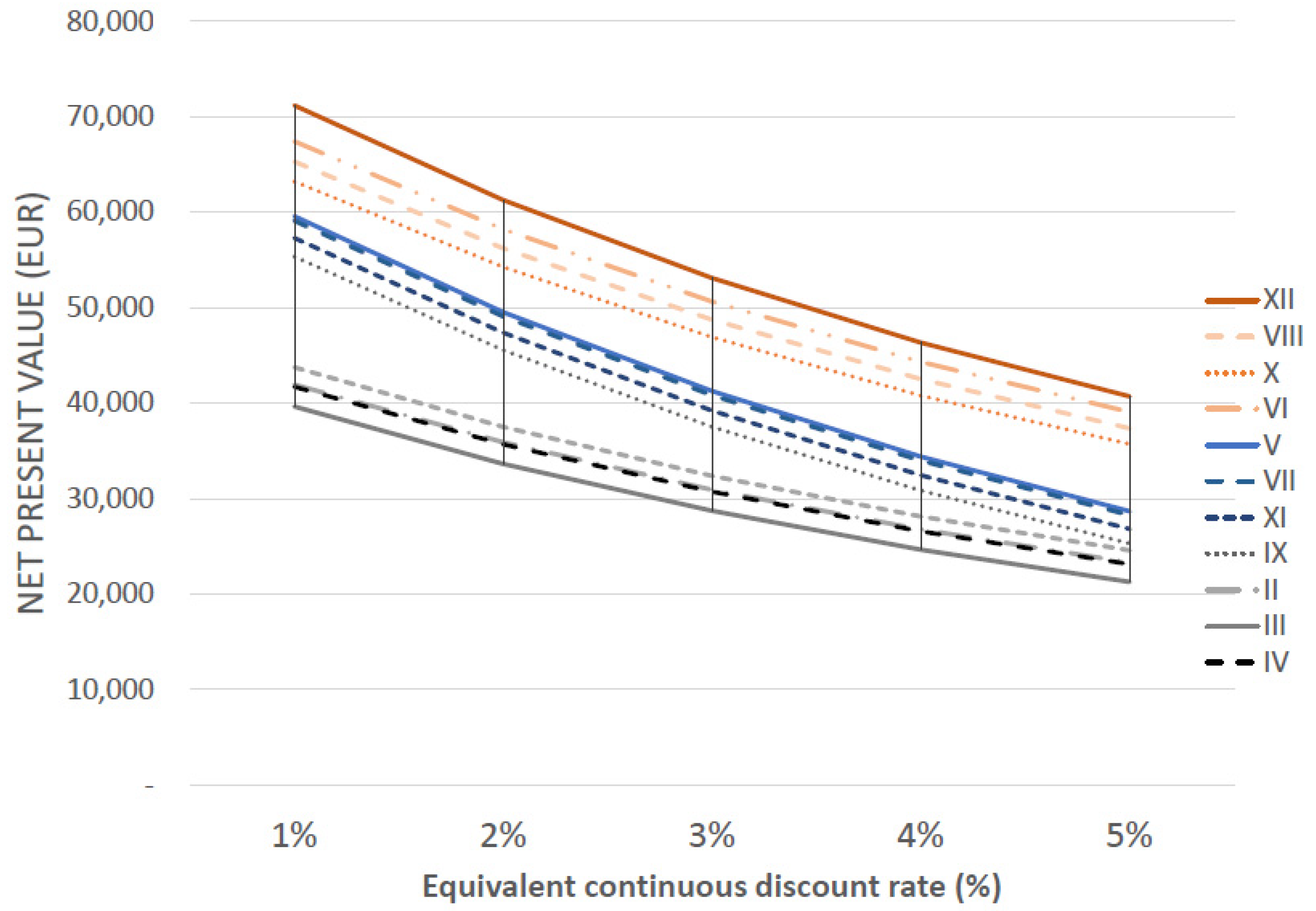 Sustainability 13 02305 g004