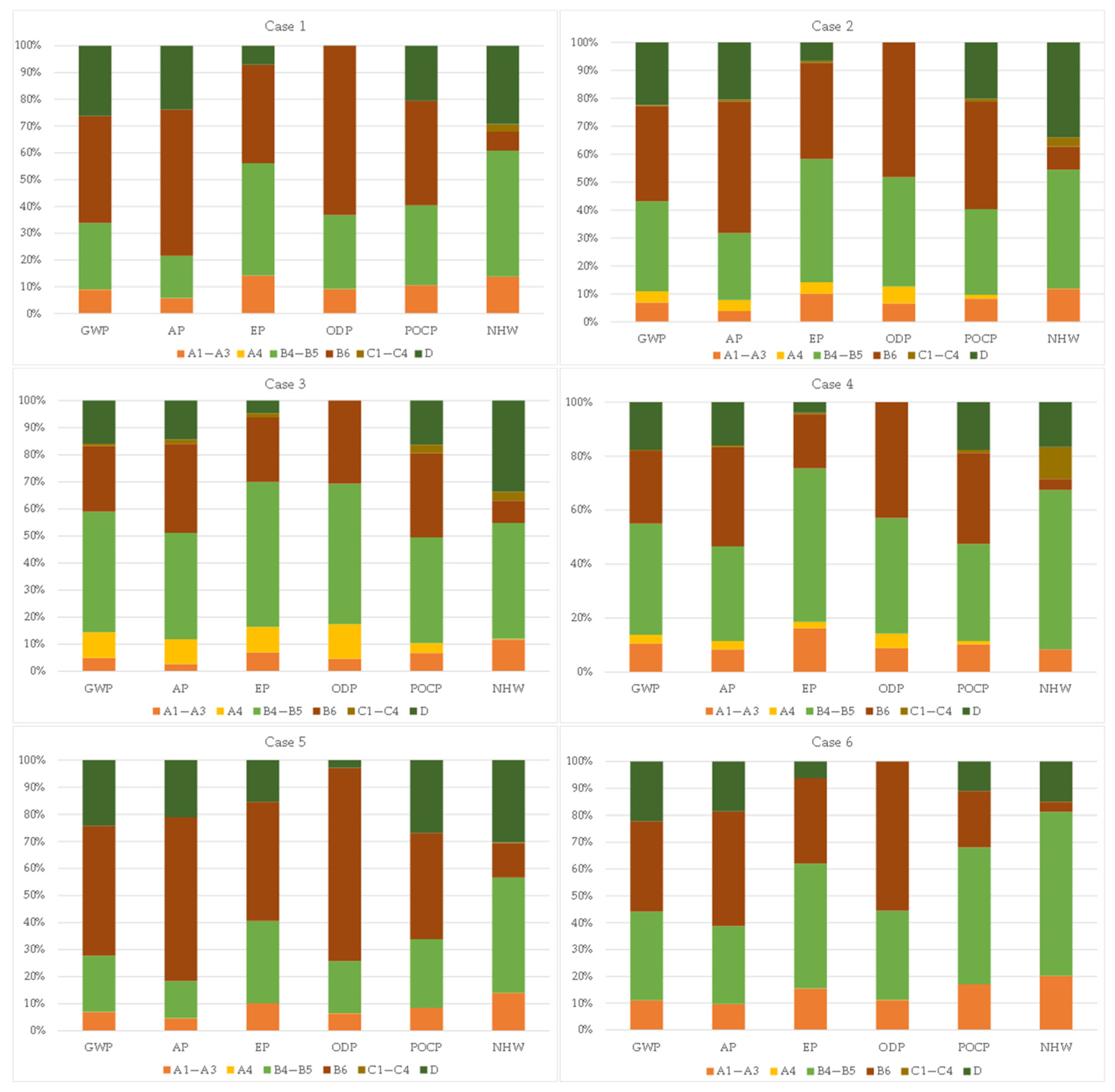 Sustainability 13 02305 g005a