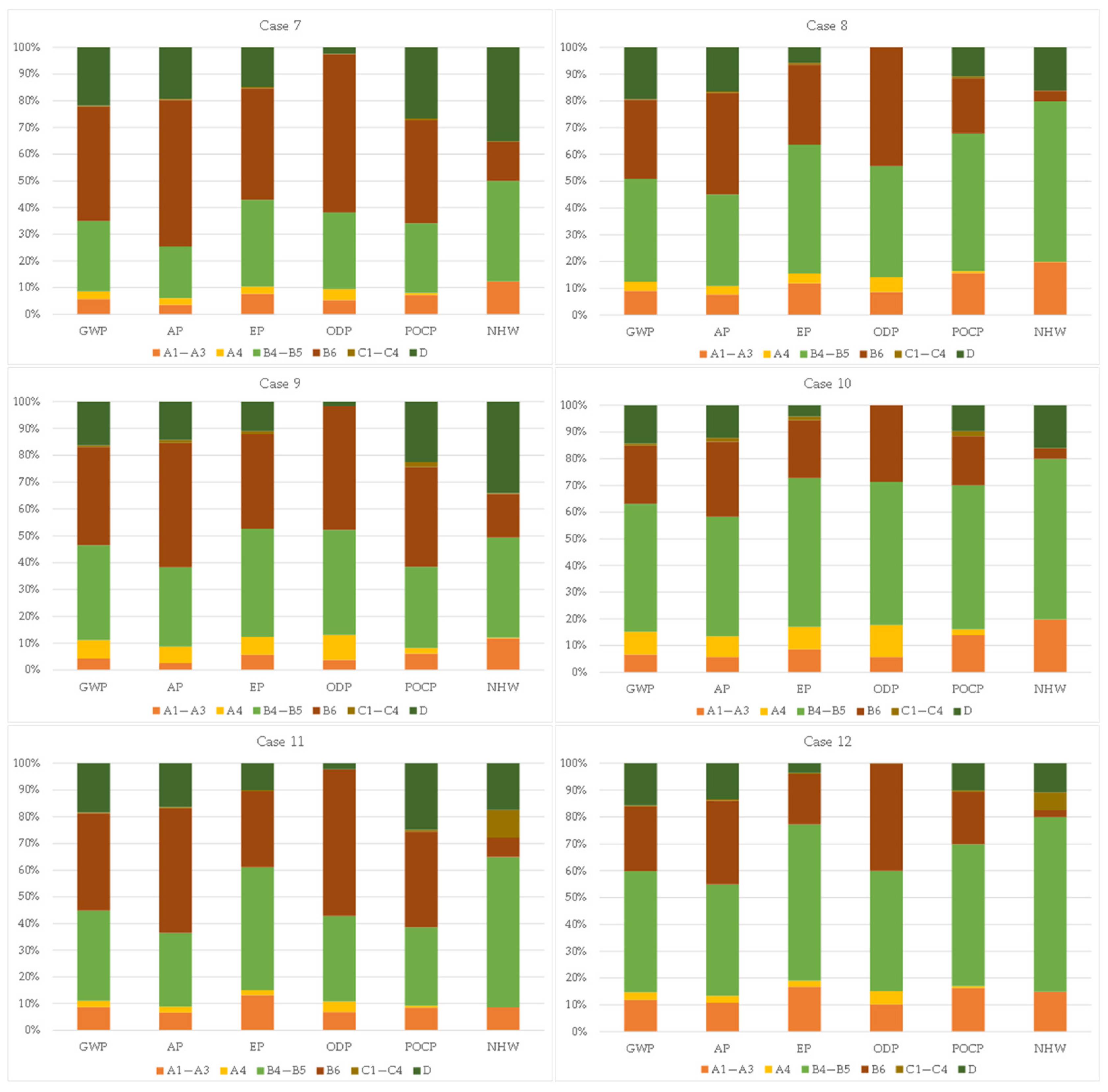 Sustainability 13 02305 g005b